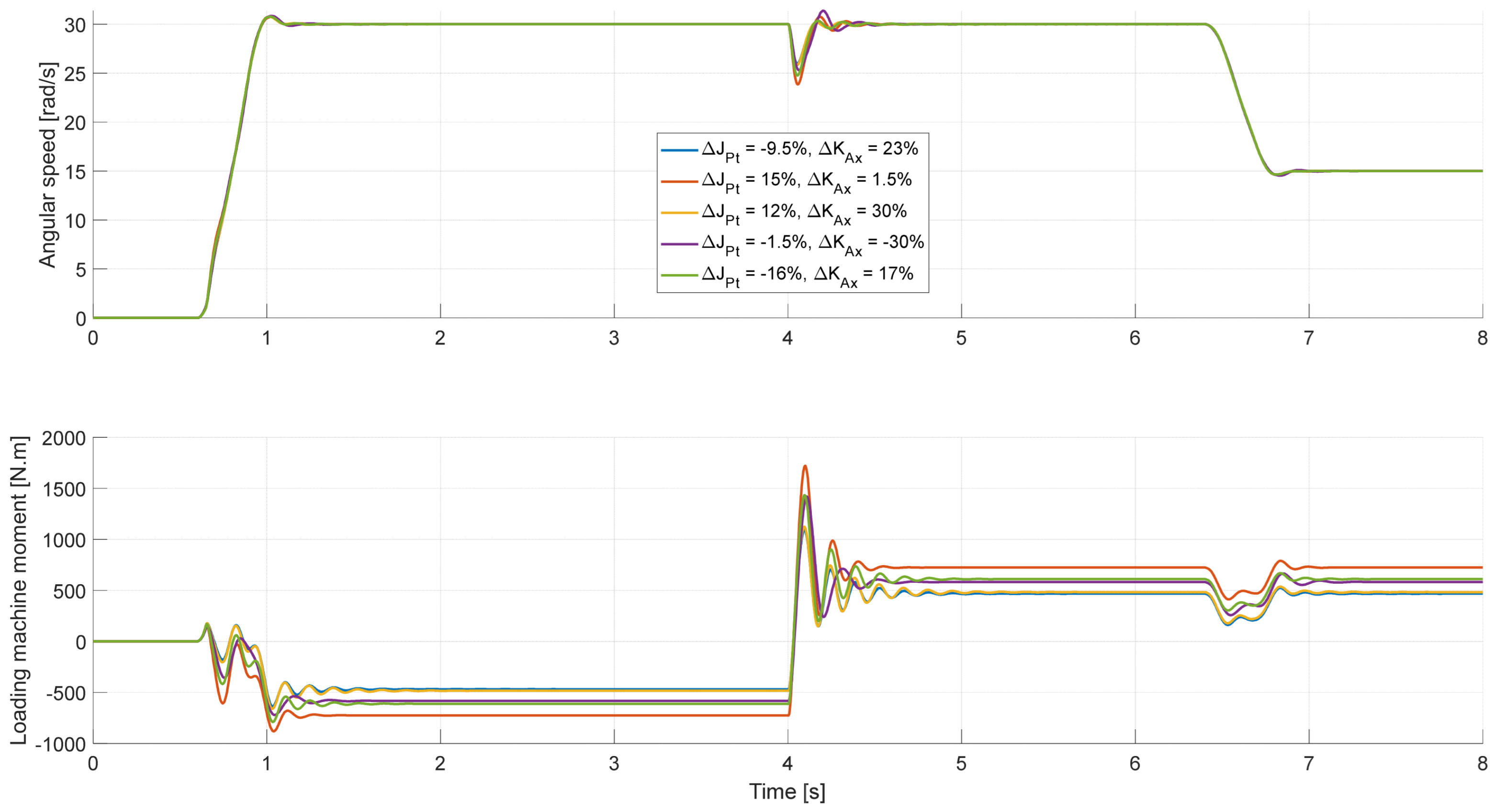 Applsci 13 13268 g030