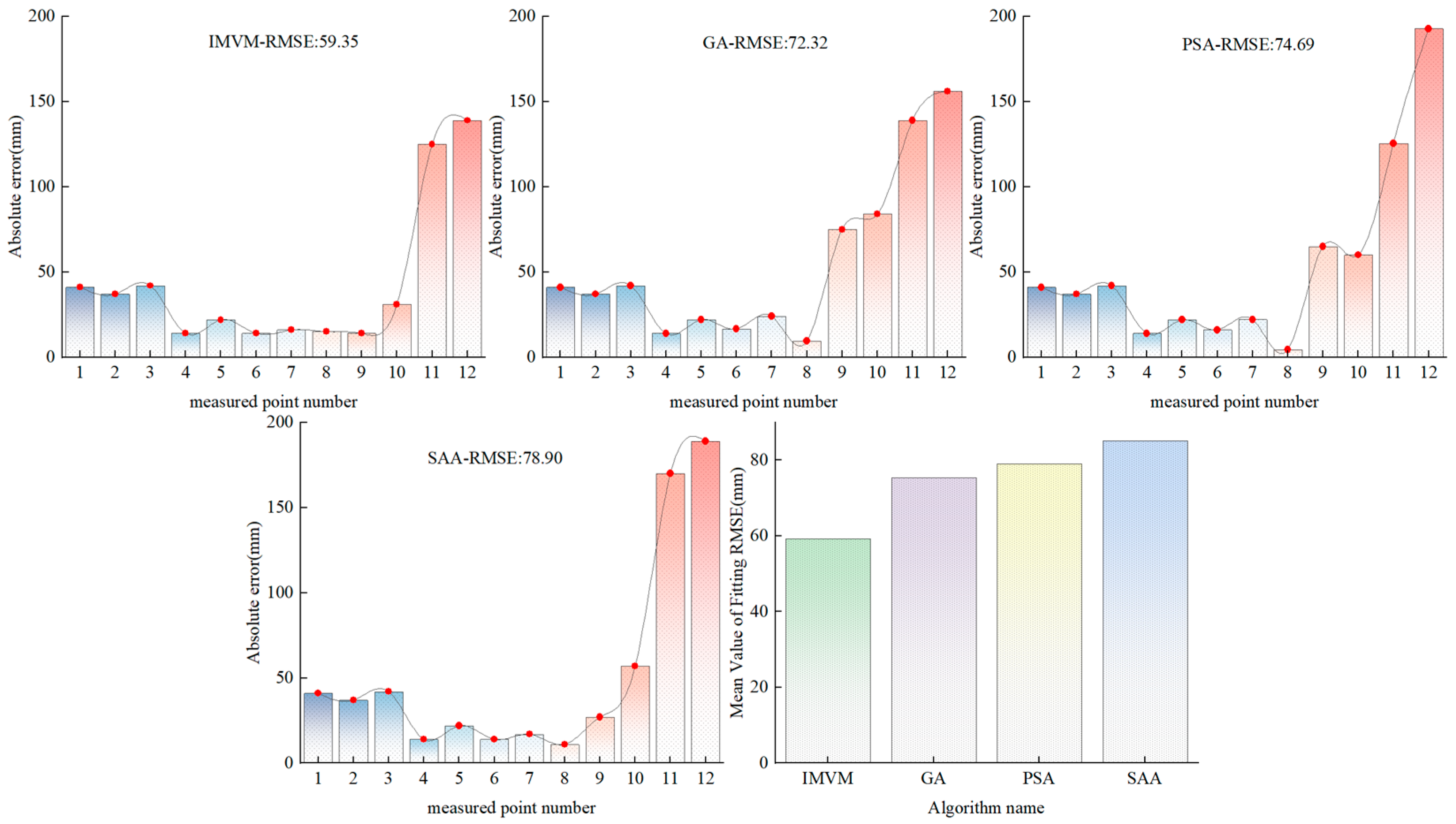 Applsci 13 13272 g010