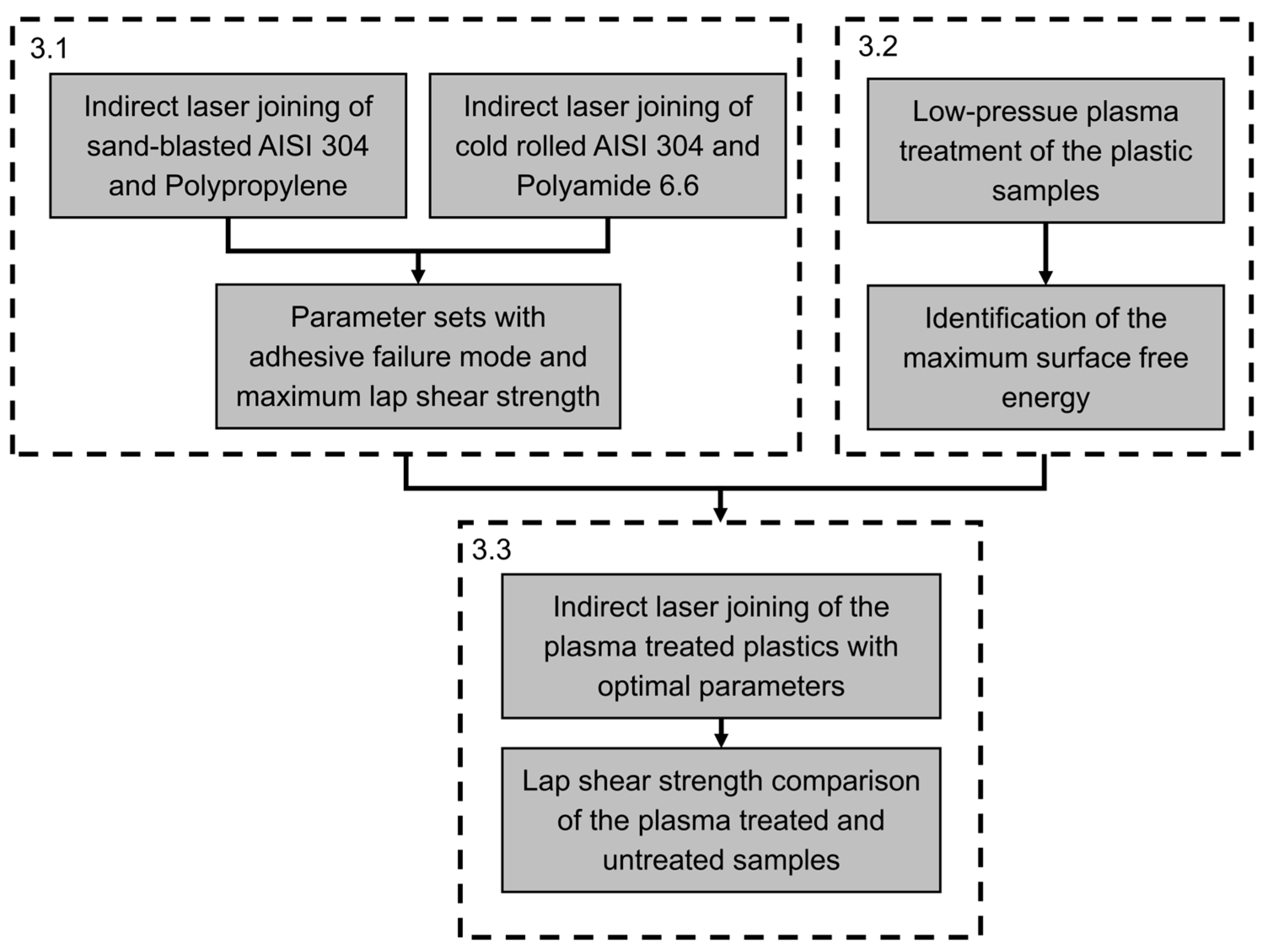 Applsci 13 13275 g007