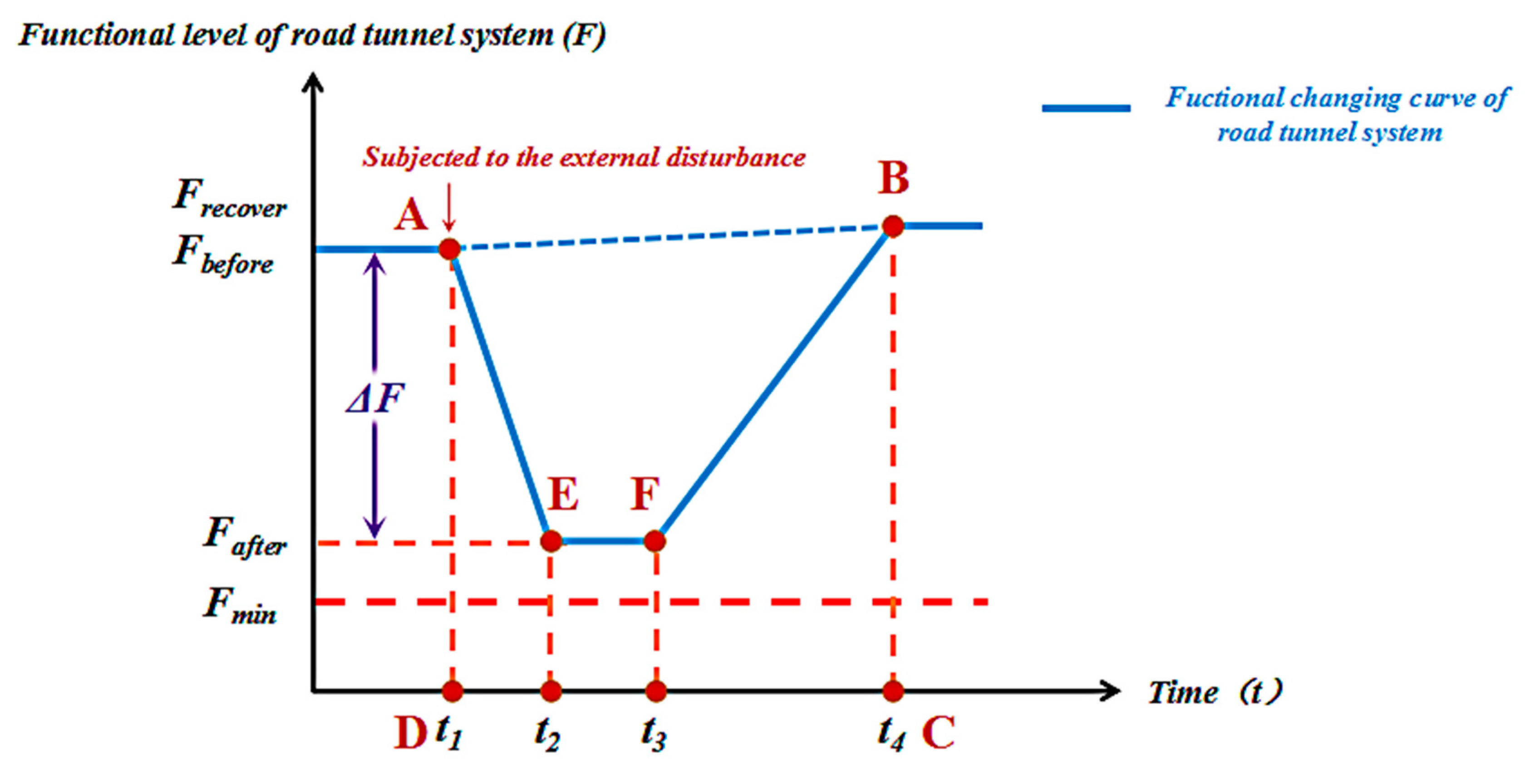 Applsci 13 13279 g005