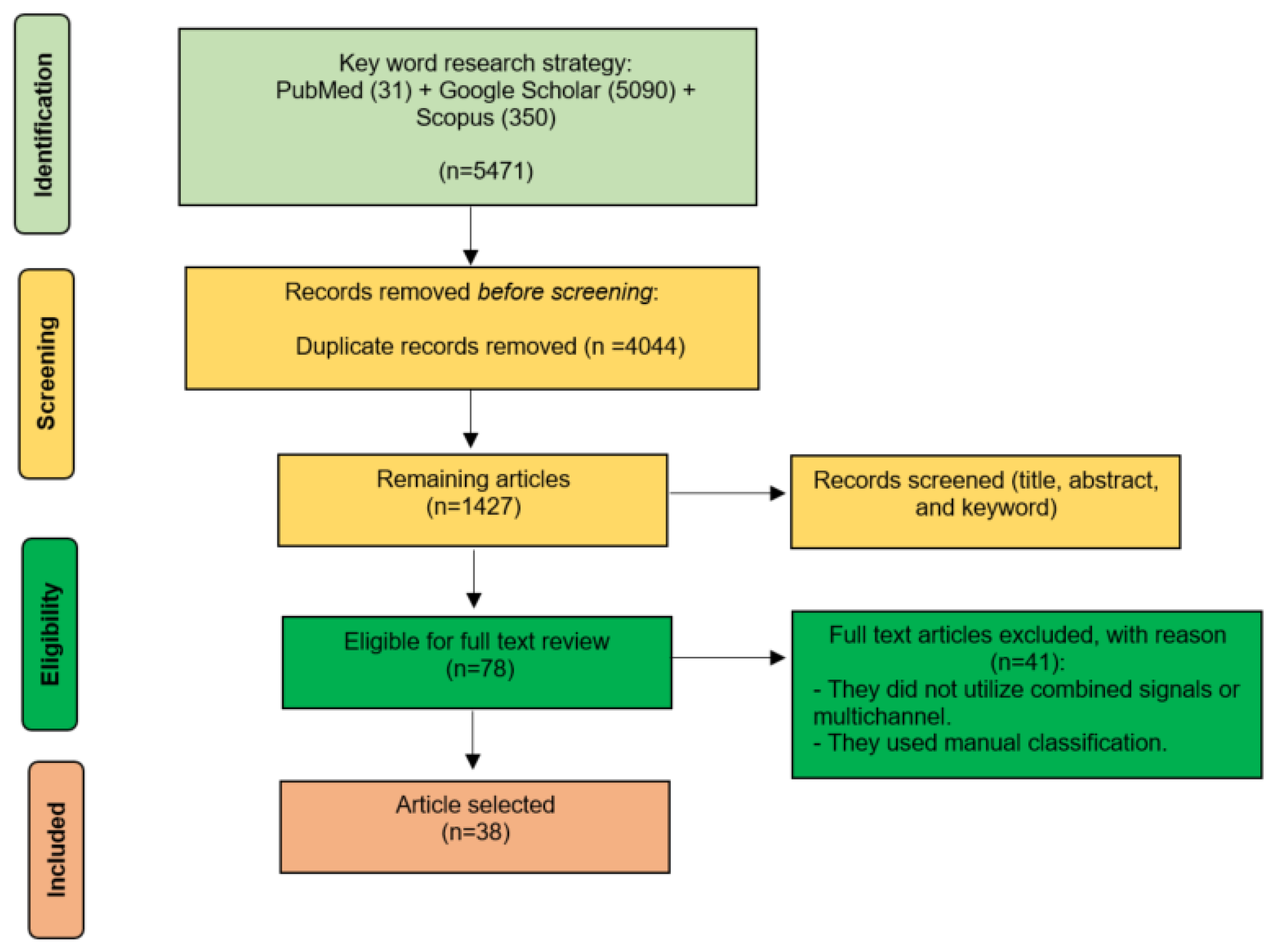 Applsci 13 13280 g001