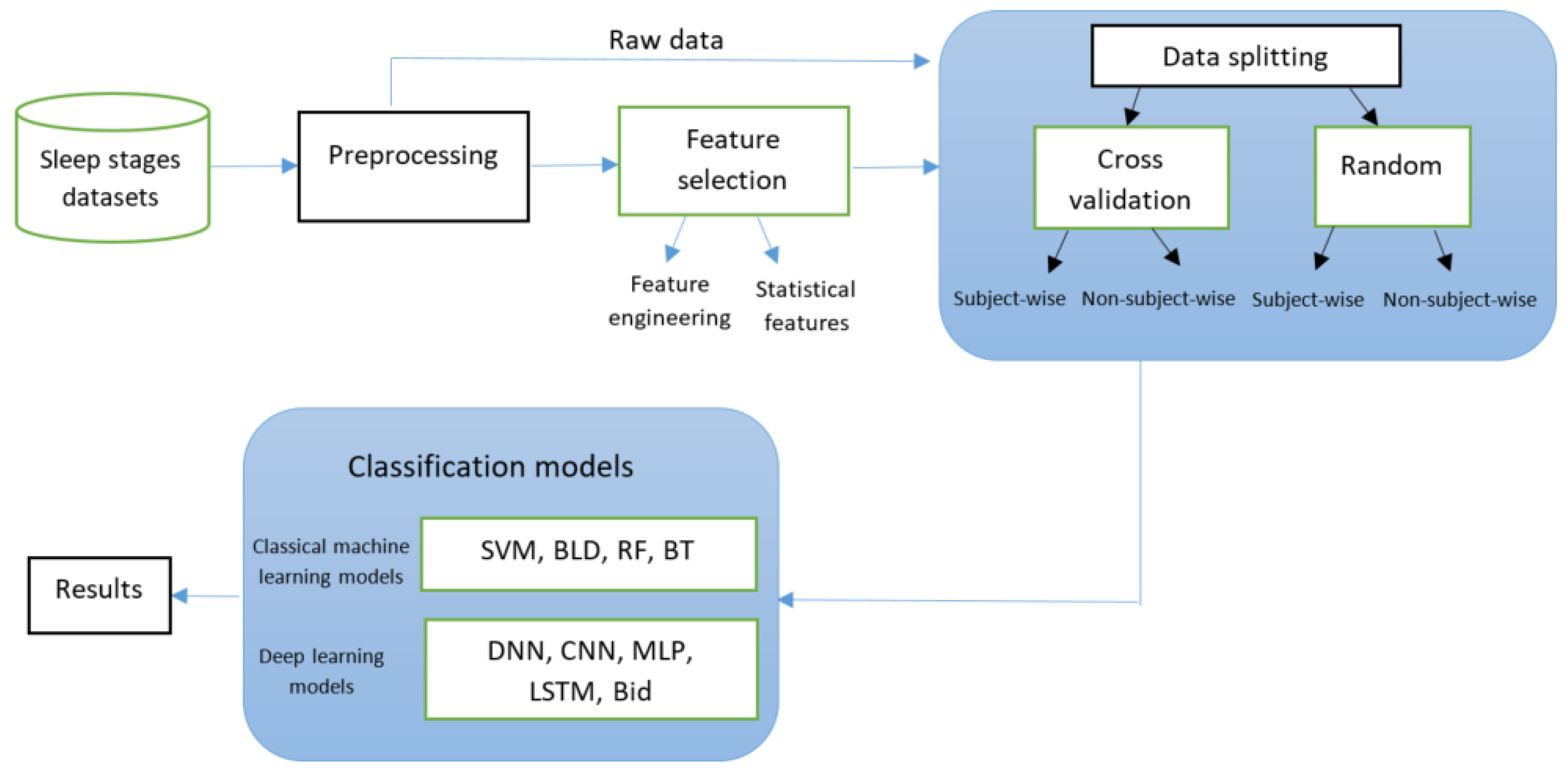 Applsci 13 13280 g002