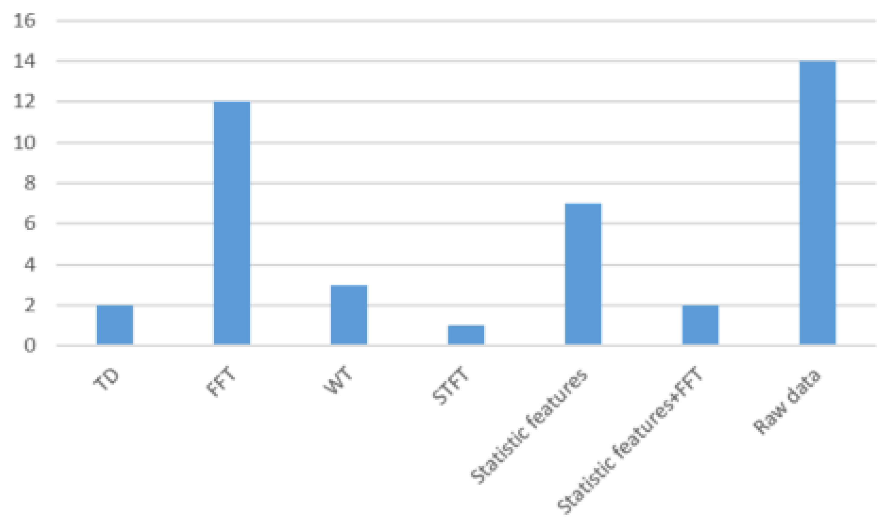 Applsci 13 13280 g007