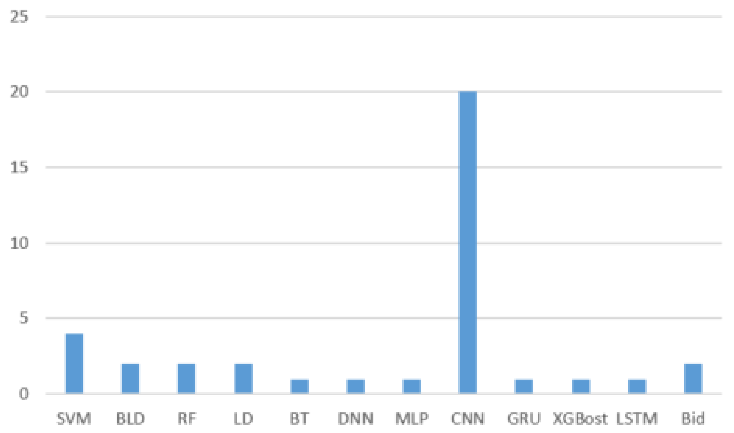 Applsci 13 13280 g009