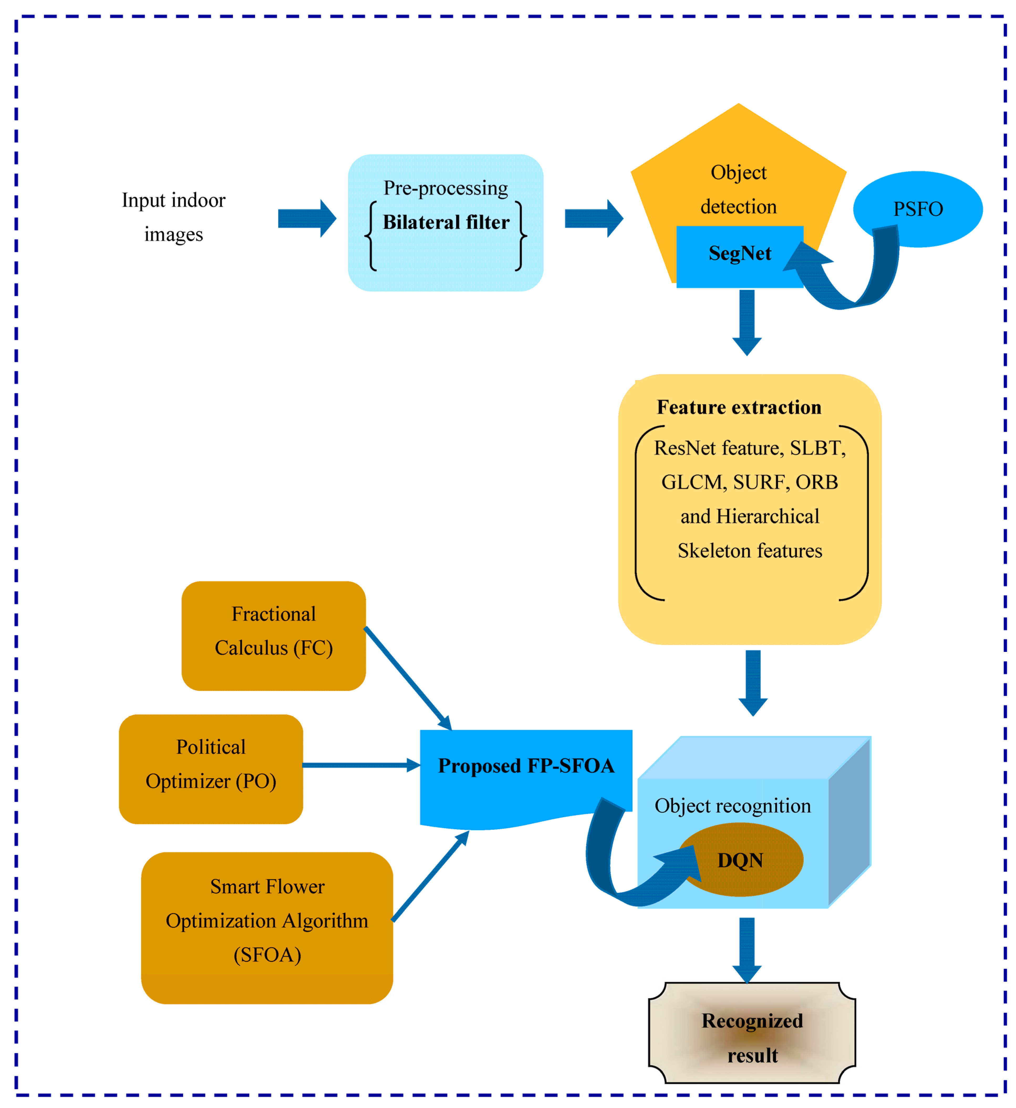 Applsci 13 13286 g002