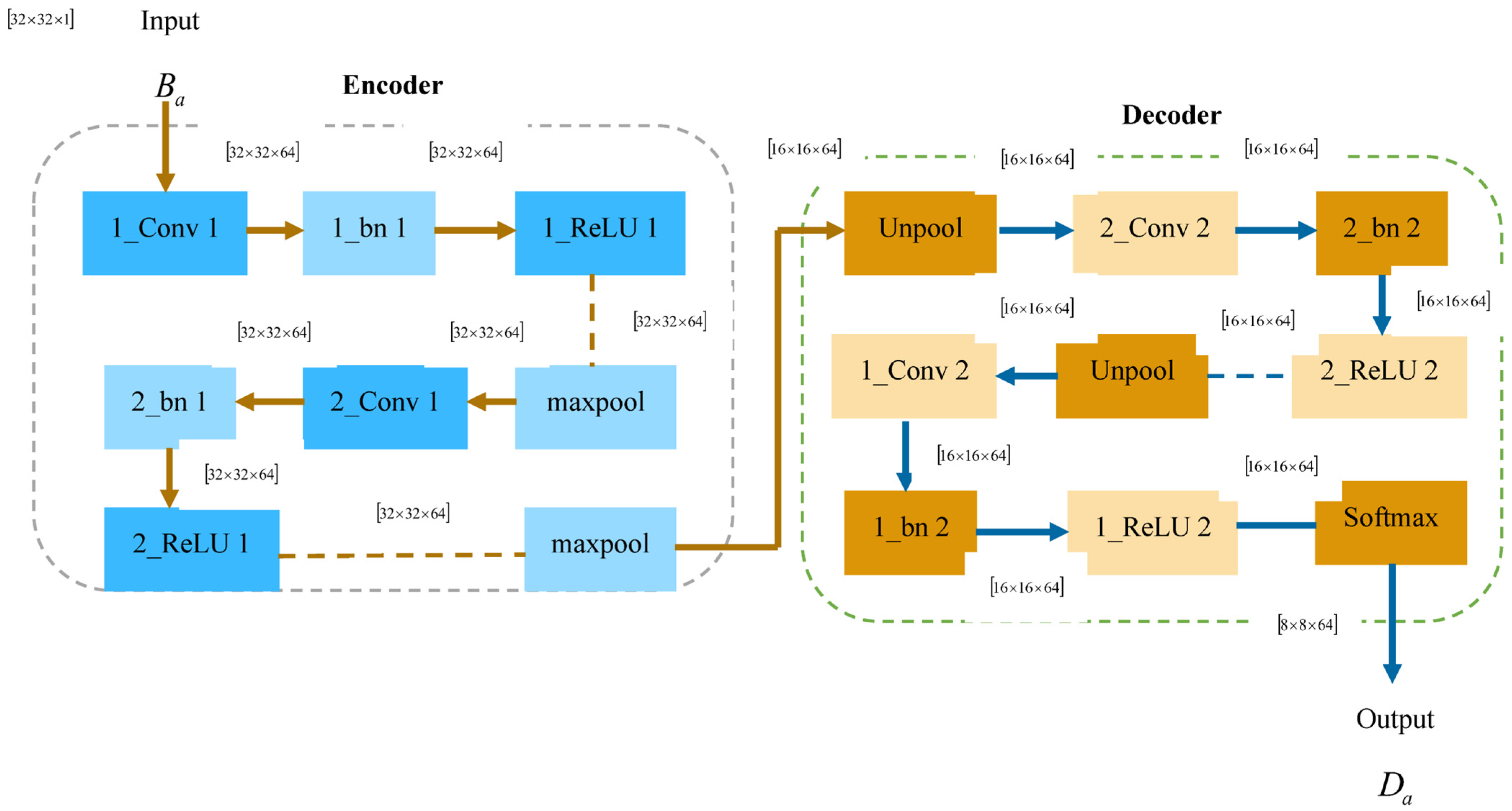 Applsci 13 13286 g003