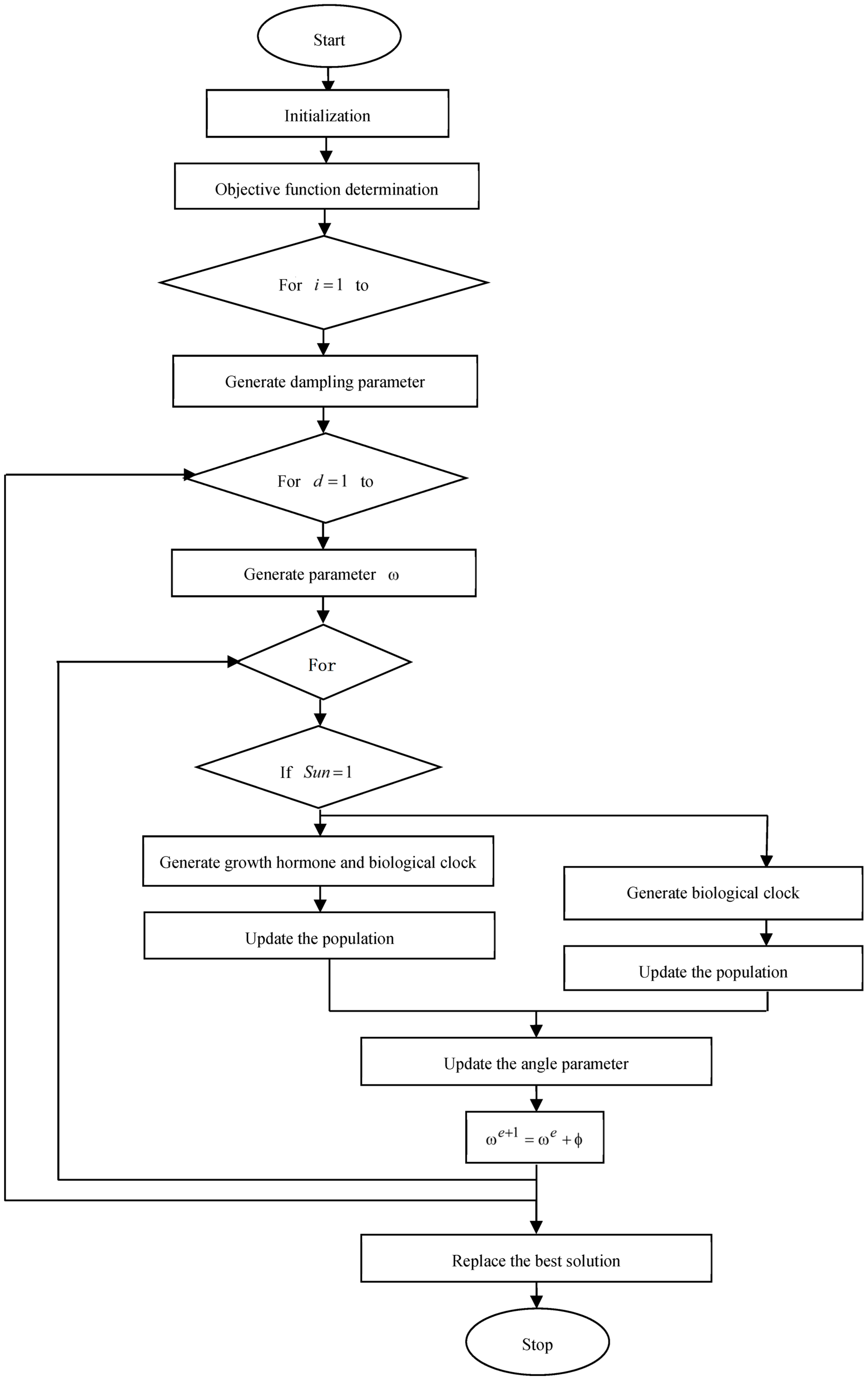 Applsci 13 13286 g004