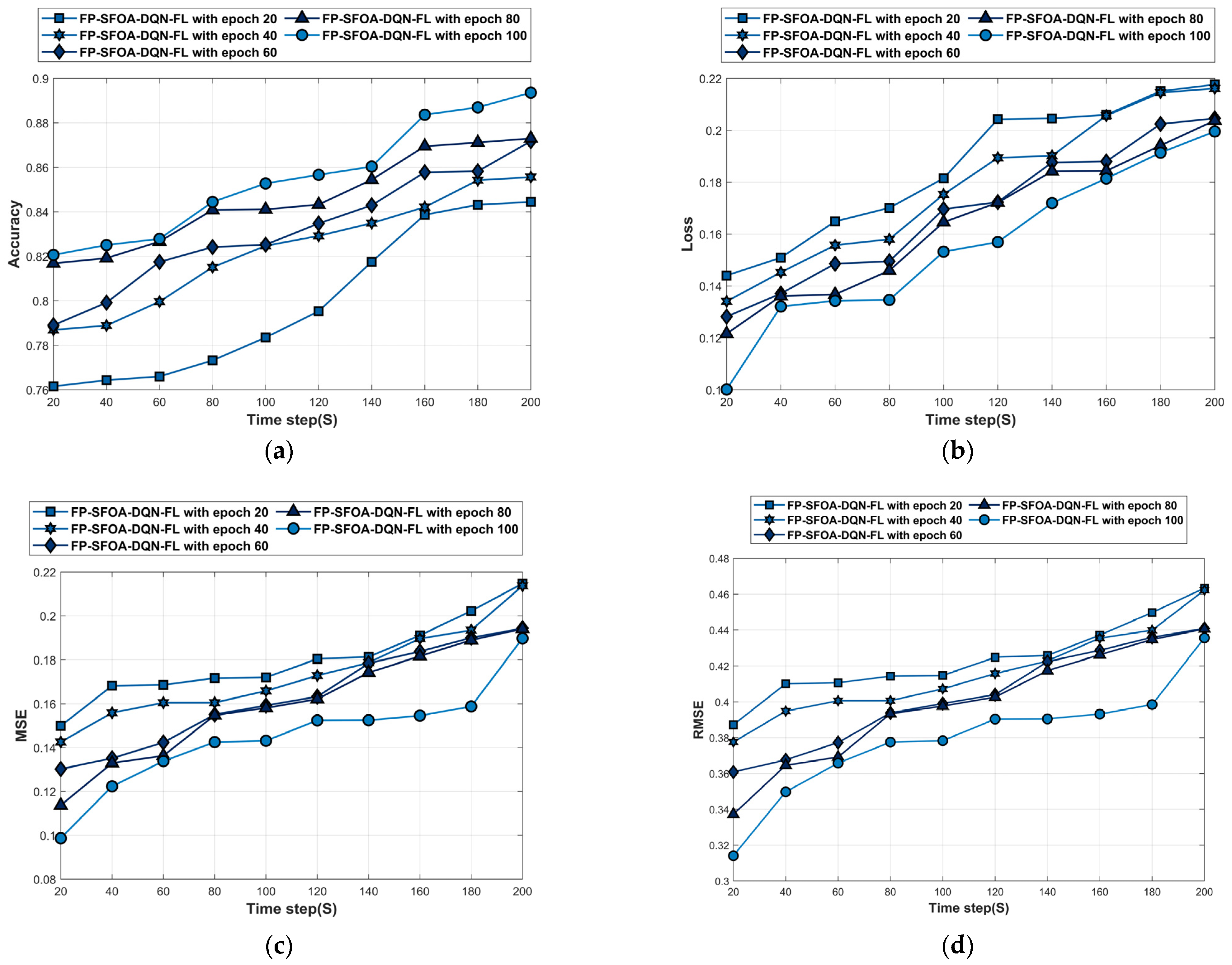Applsci 13 13286 g007a