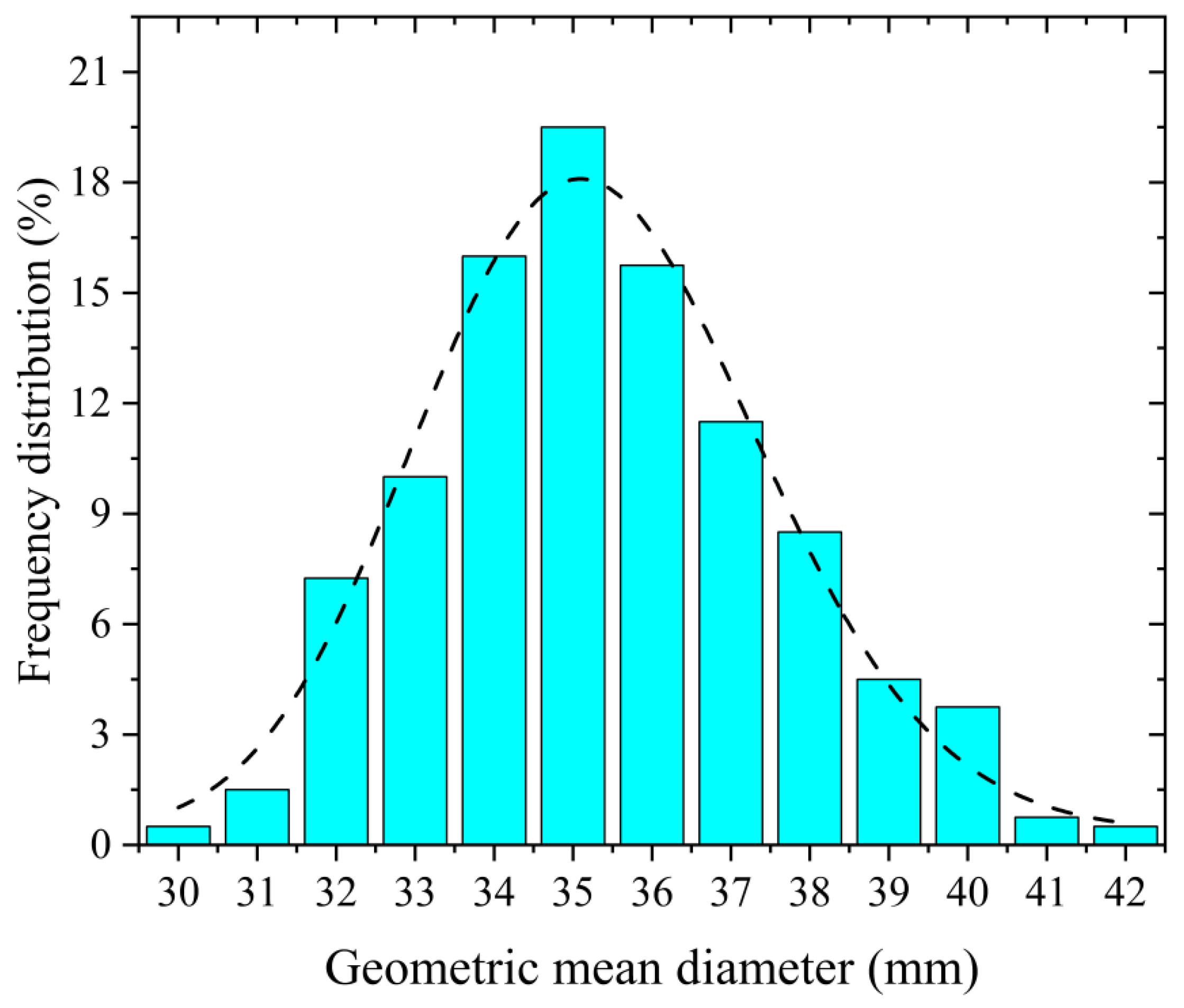 Applsci 13 13287 g001