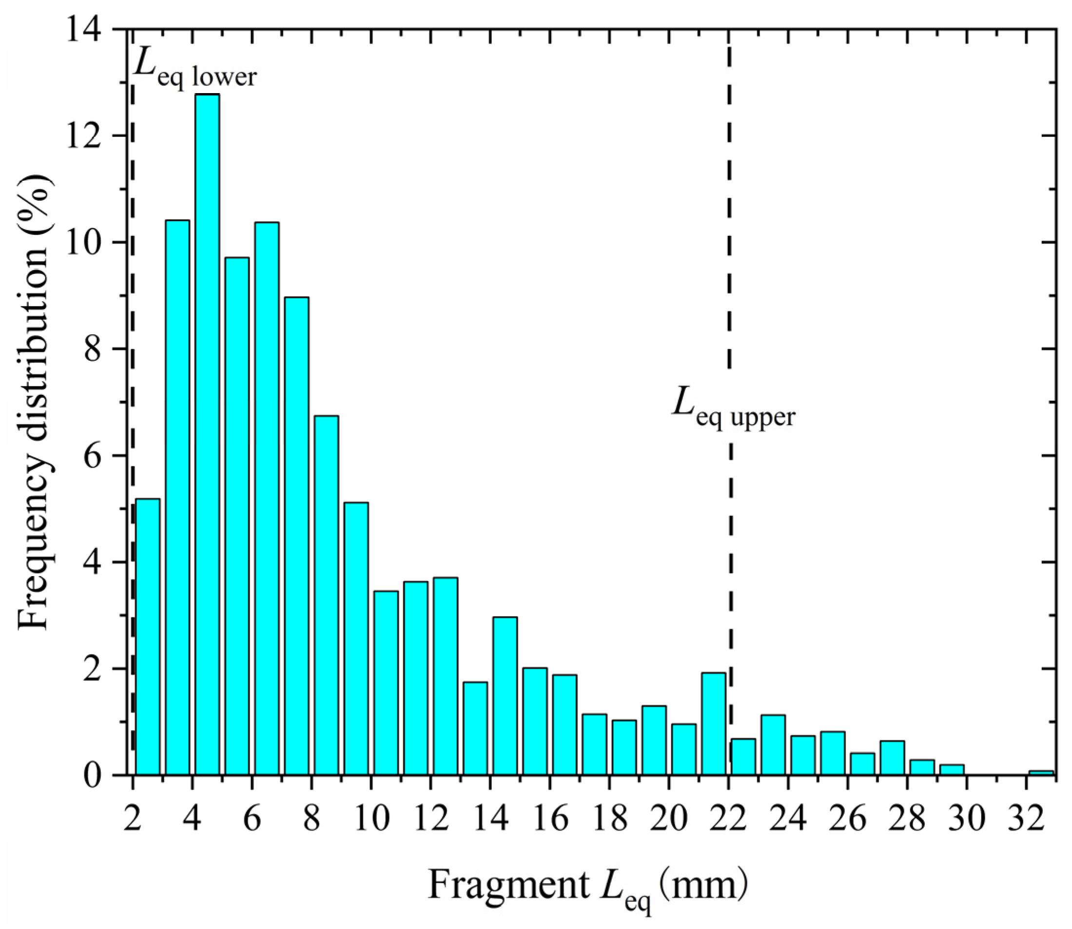Applsci 13 13287 g004