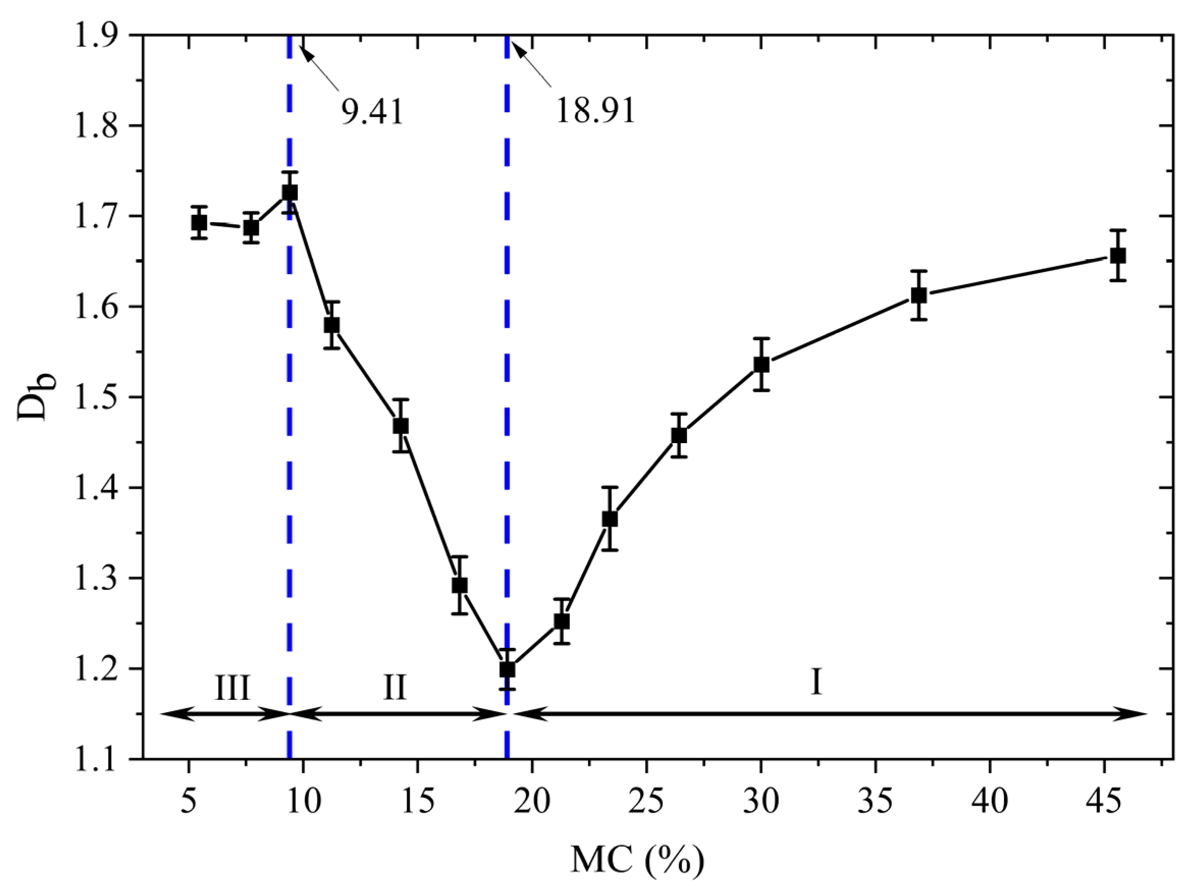 Applsci 13 13287 g009