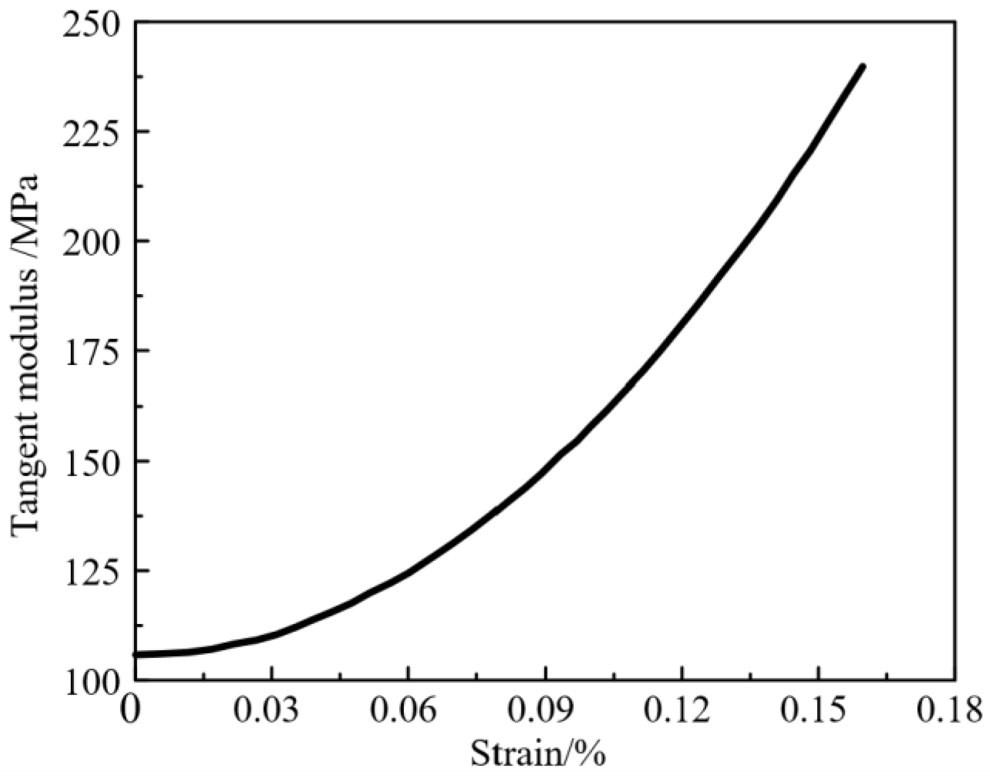 Applsci 13 13289 g005