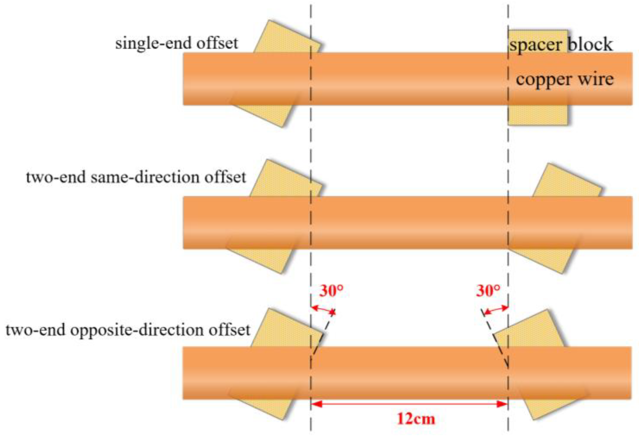 Applsci 13 13289 g008