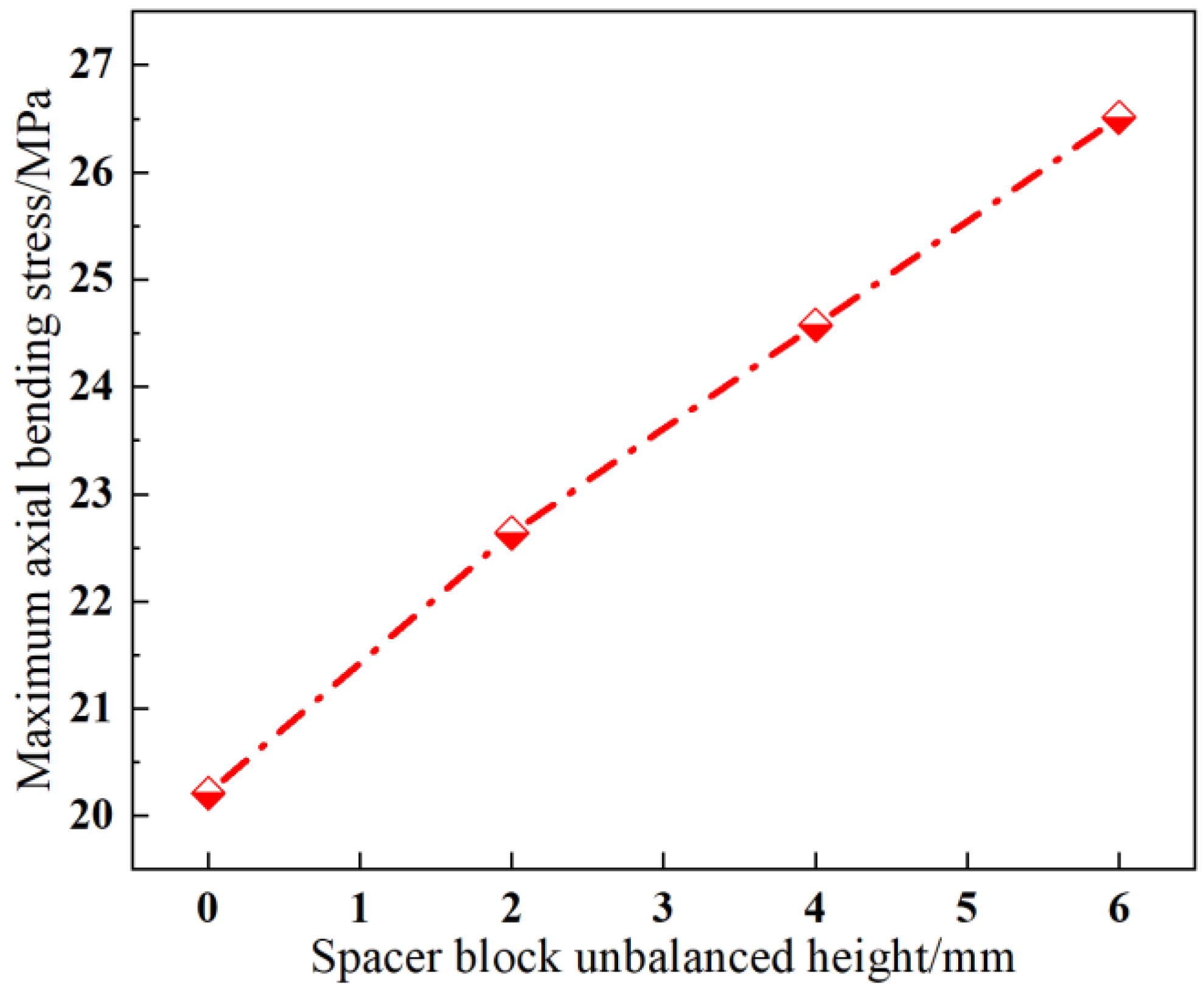 Applsci 13 13289 g015