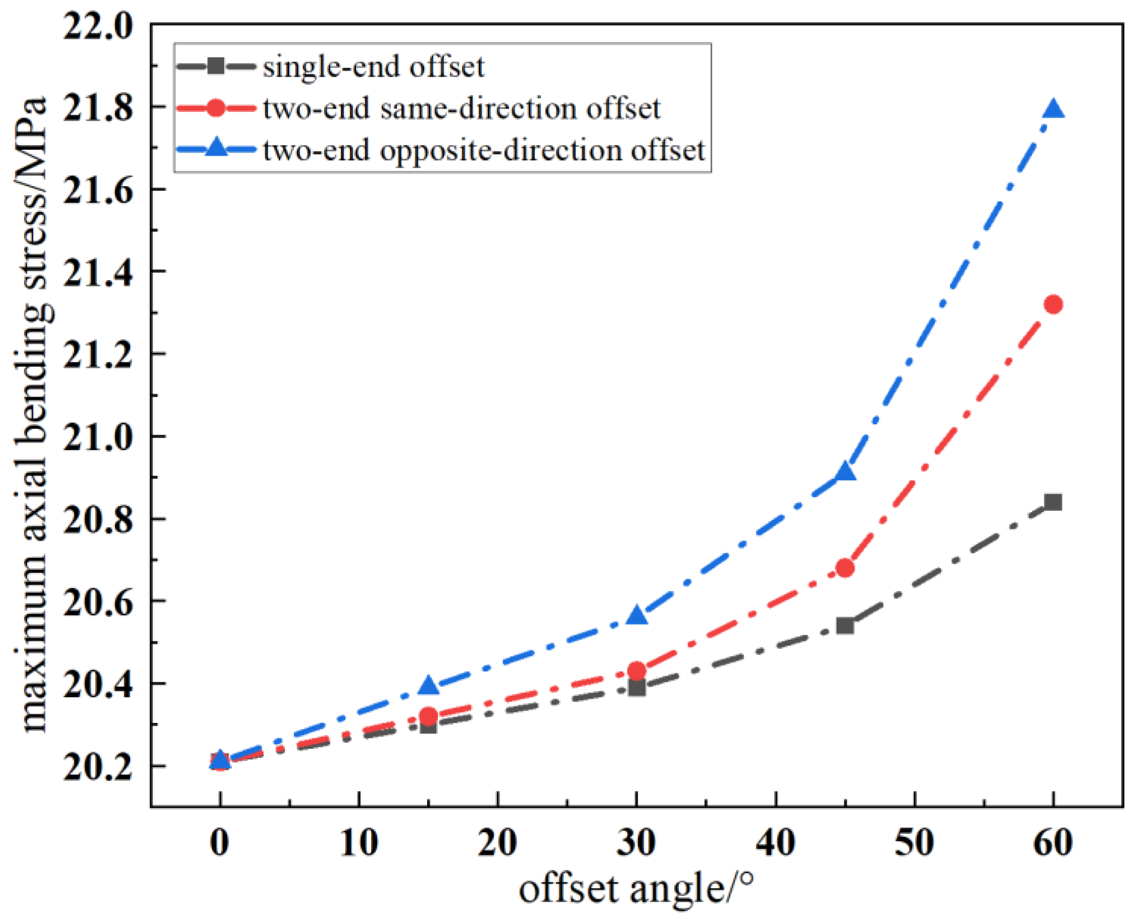 Applsci 13 13289 g017