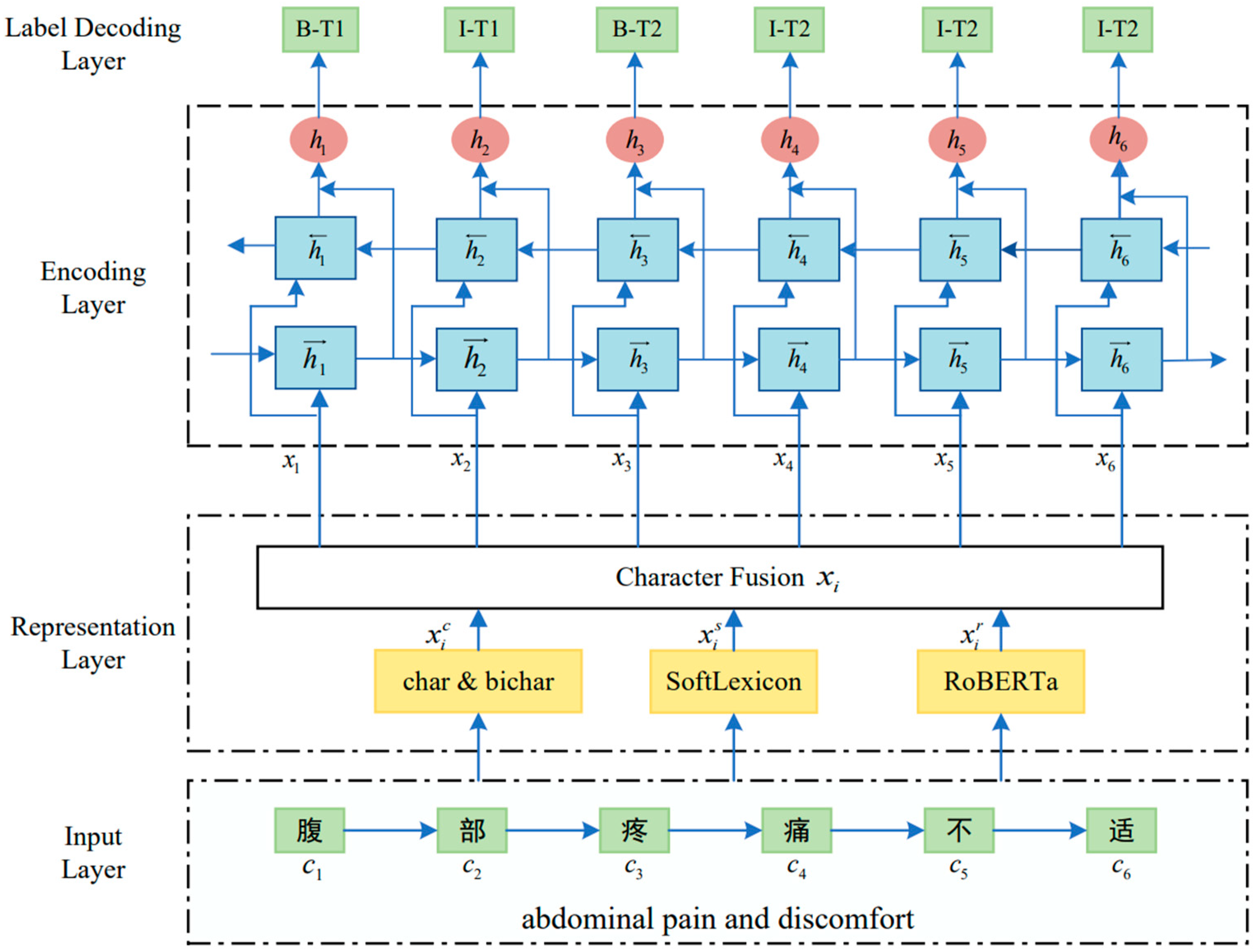 Applsci 13 13296 g002