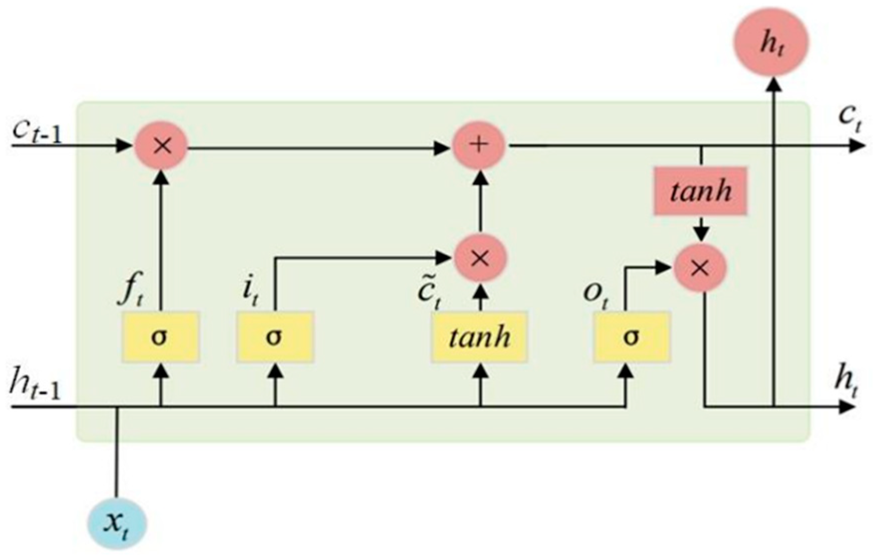 Applsci 13 13296 g004