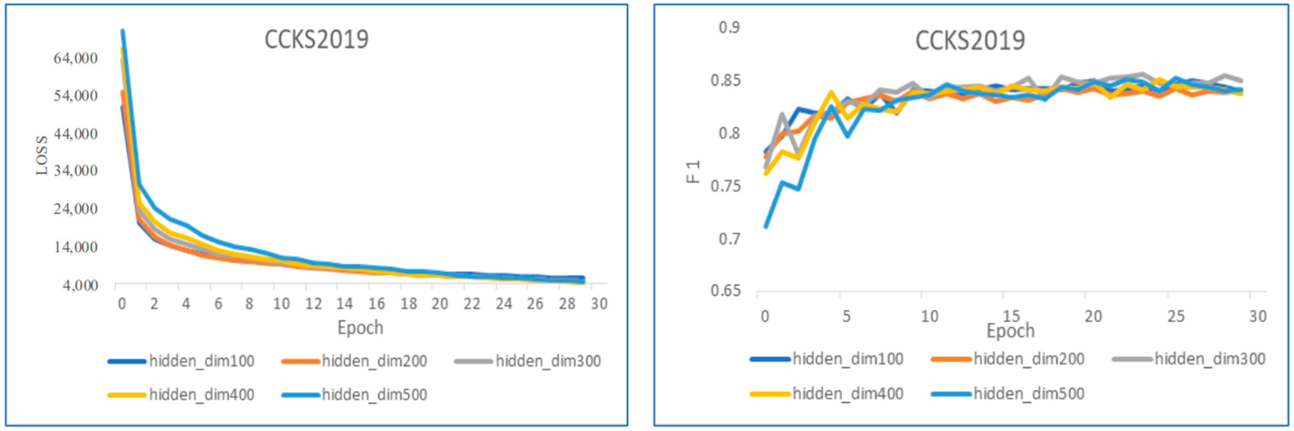 Applsci 13 13296 g007