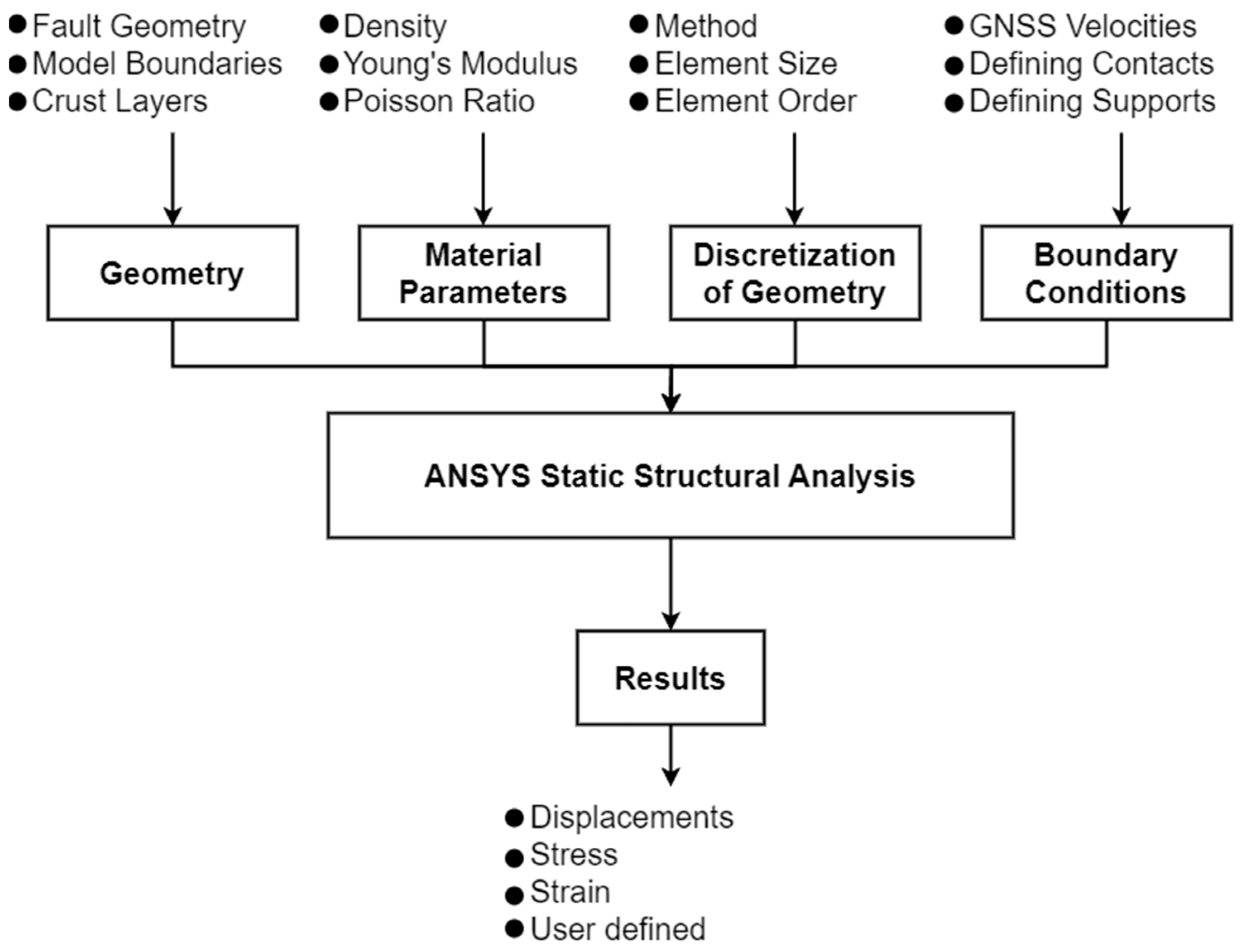 Applsci 13 13297 g005