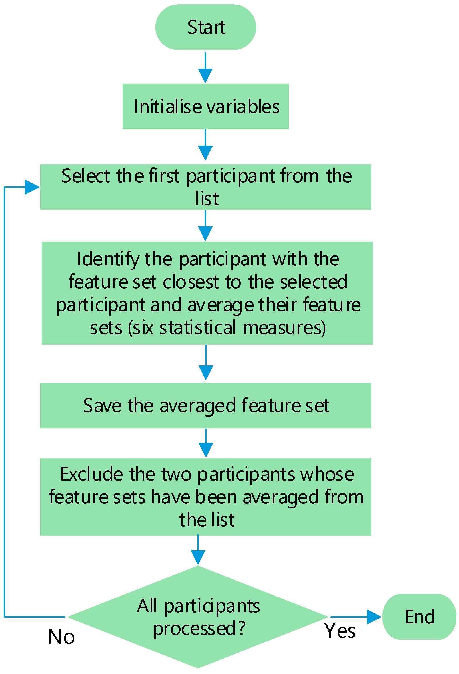 Applsci 13 13299 g001