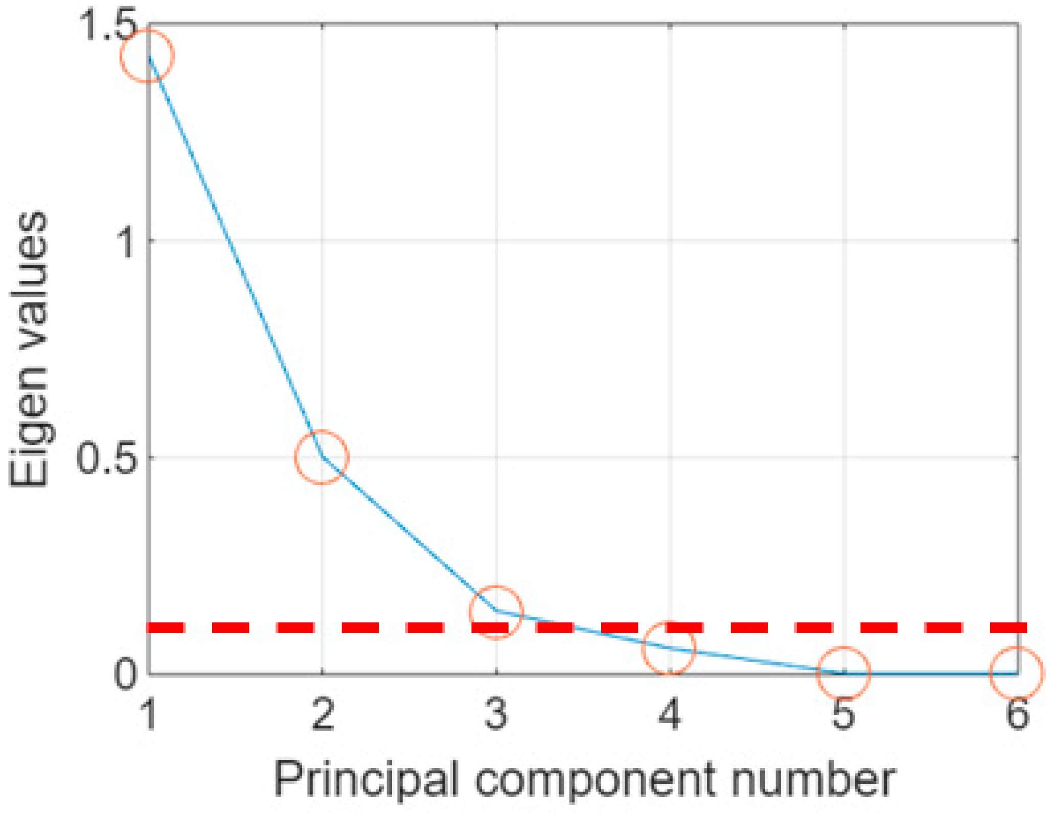 Applsci 13 13299 g006