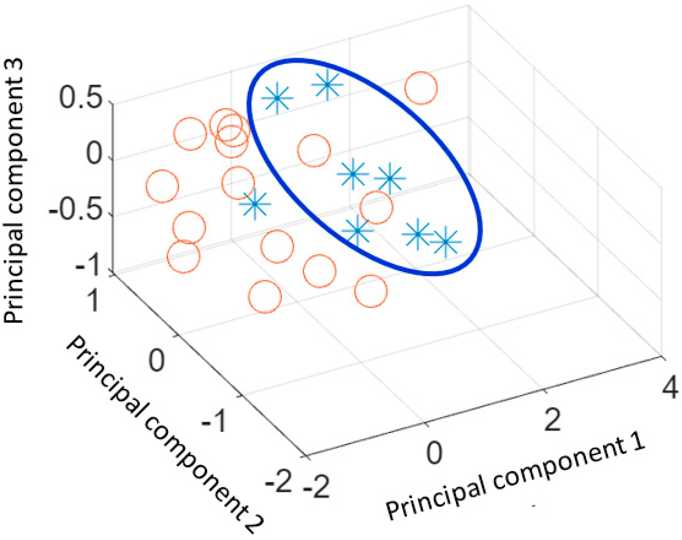 Applsci 13 13299 g007
