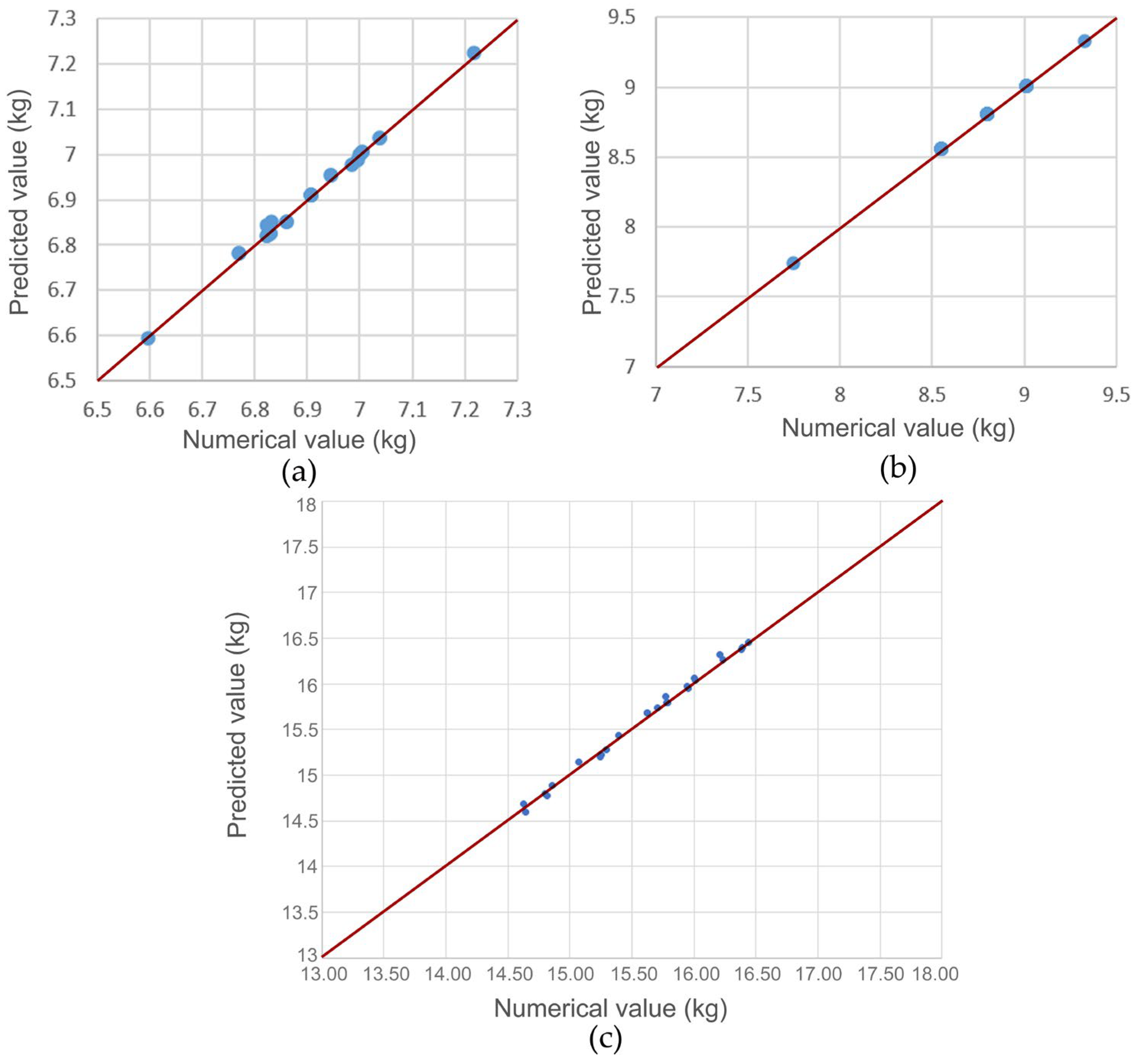 Applsci 13 13300 g016 Applsci 13 13300 g016