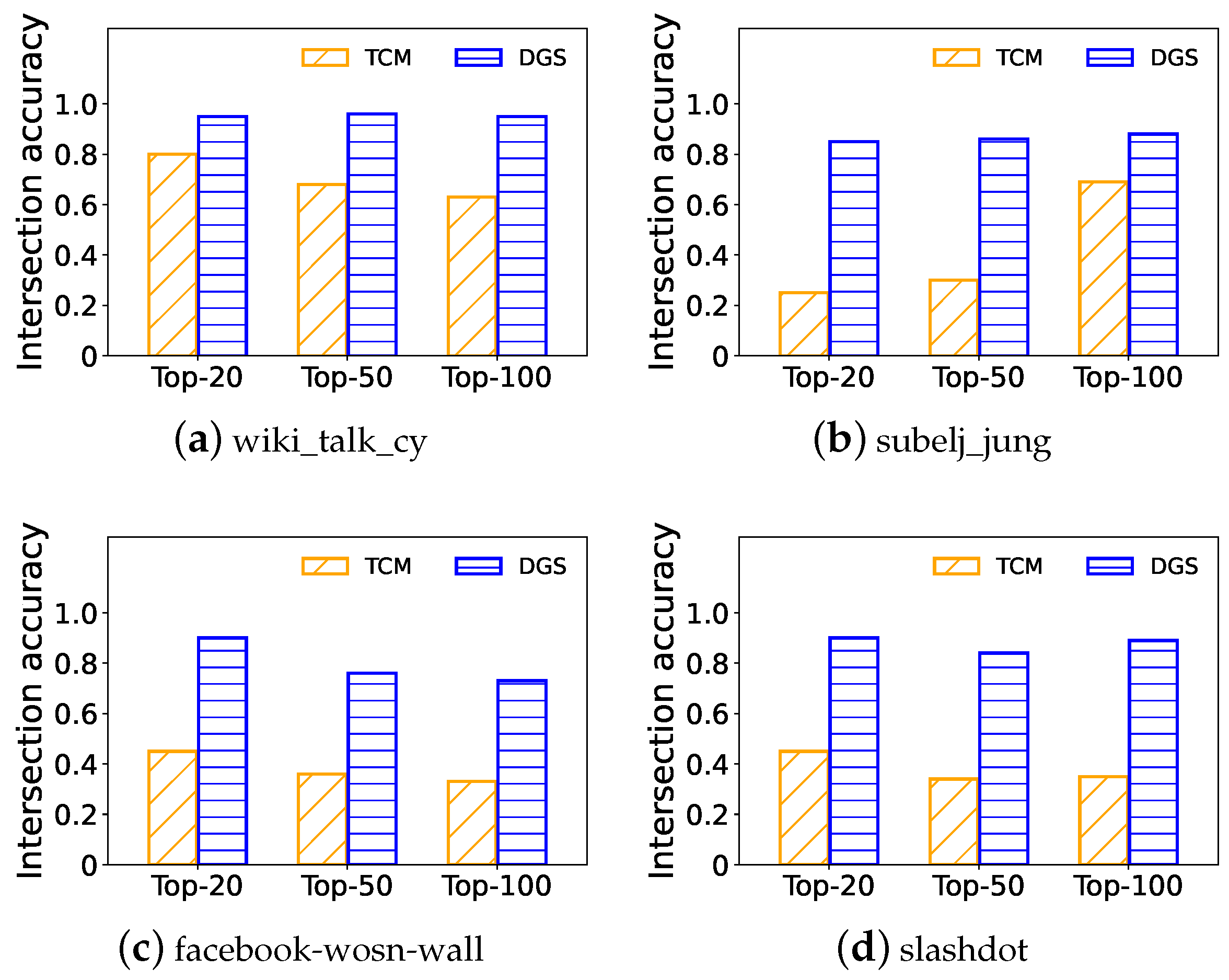 Applsci 13 13306 g006