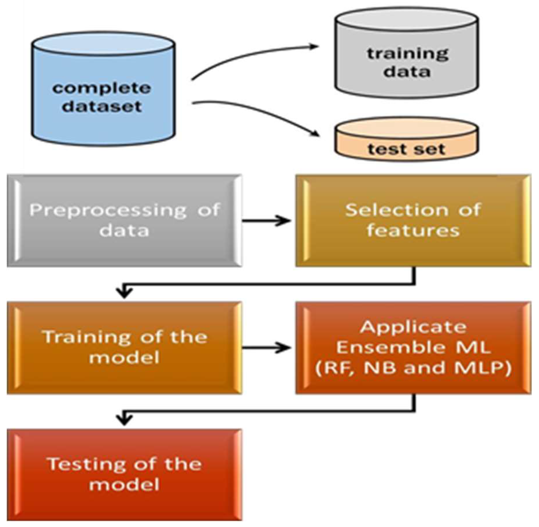 Applsci 13 13310 g002