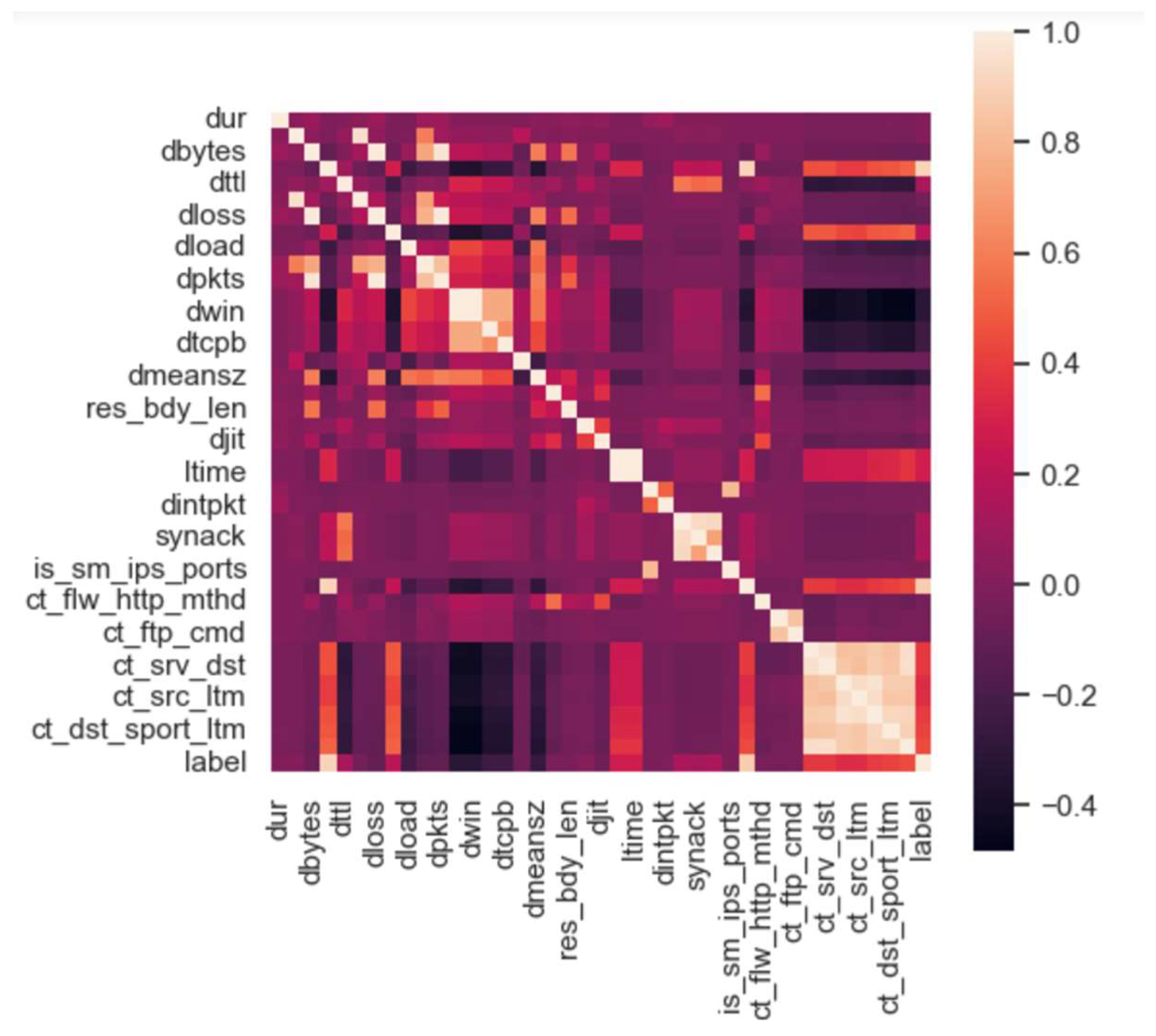 Applsci 13 13310 g005