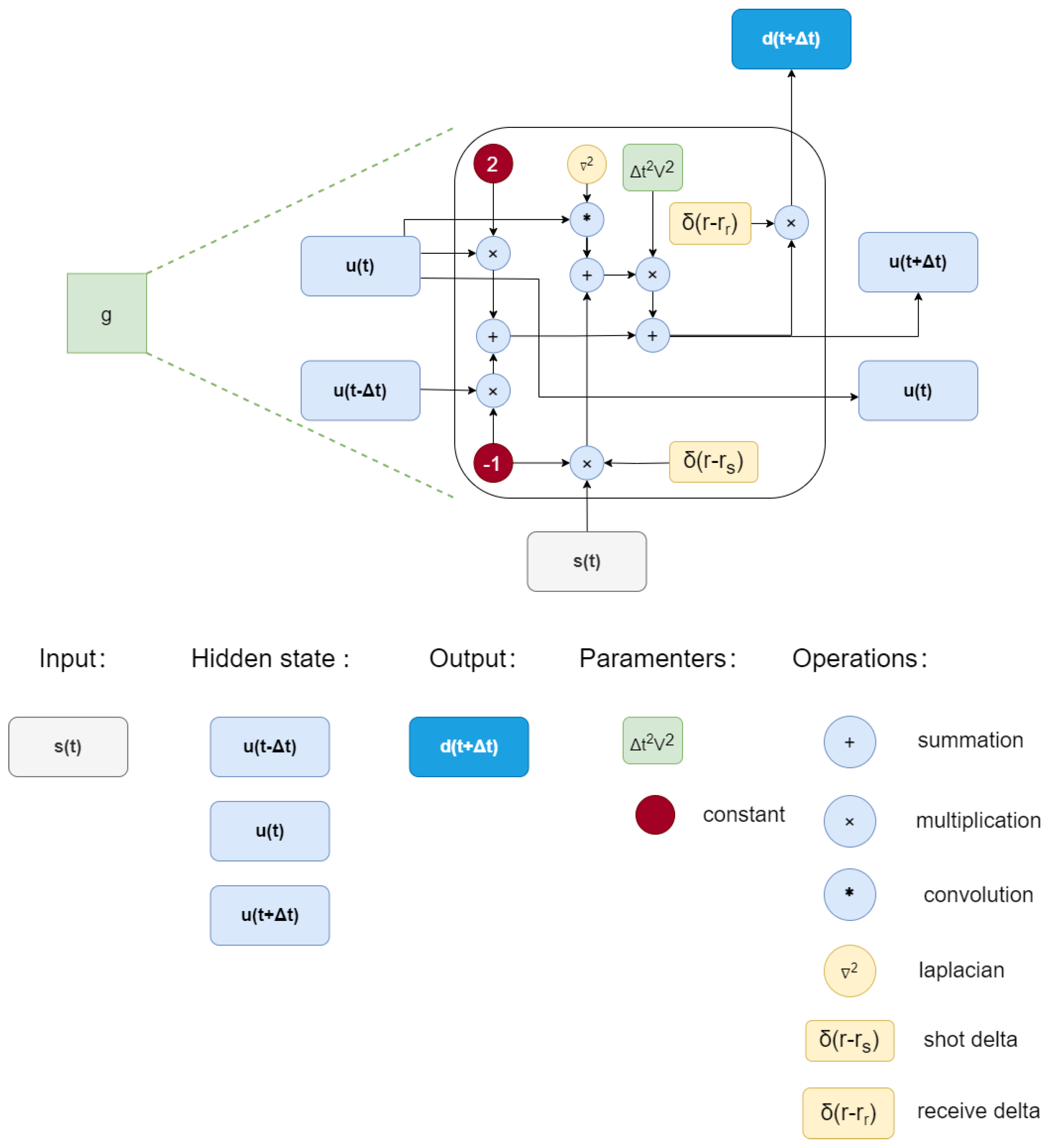 Applsci 13 13312 g005
