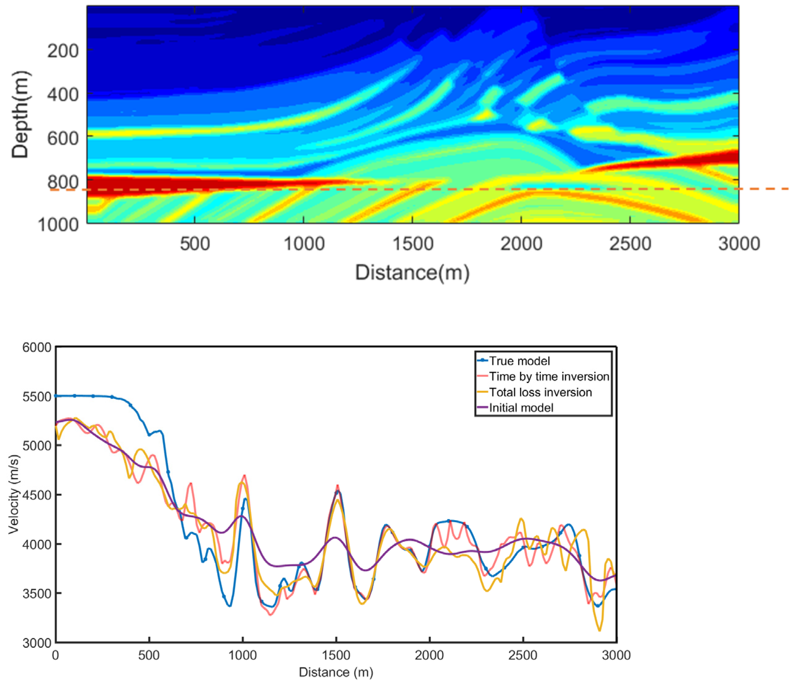 Applsci 13 13312 g017