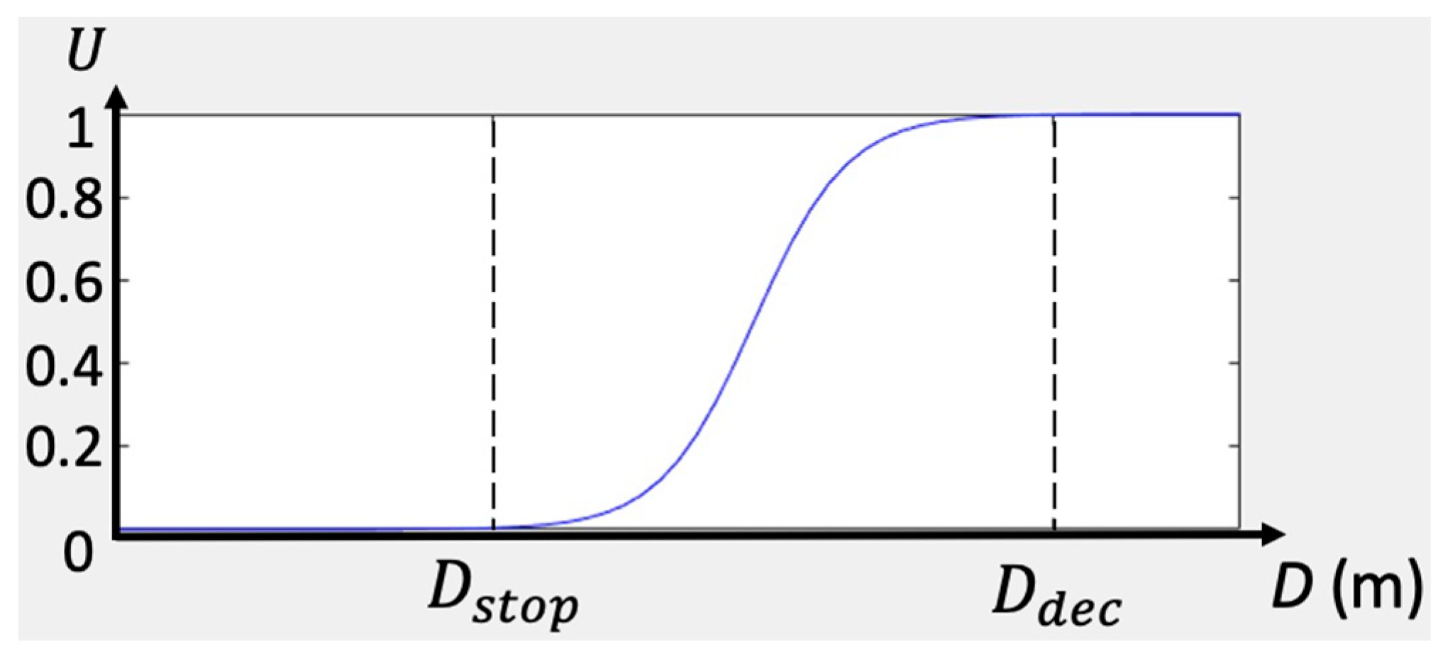 Applsci 13 13316 g005 Applsci 13 13316 g005