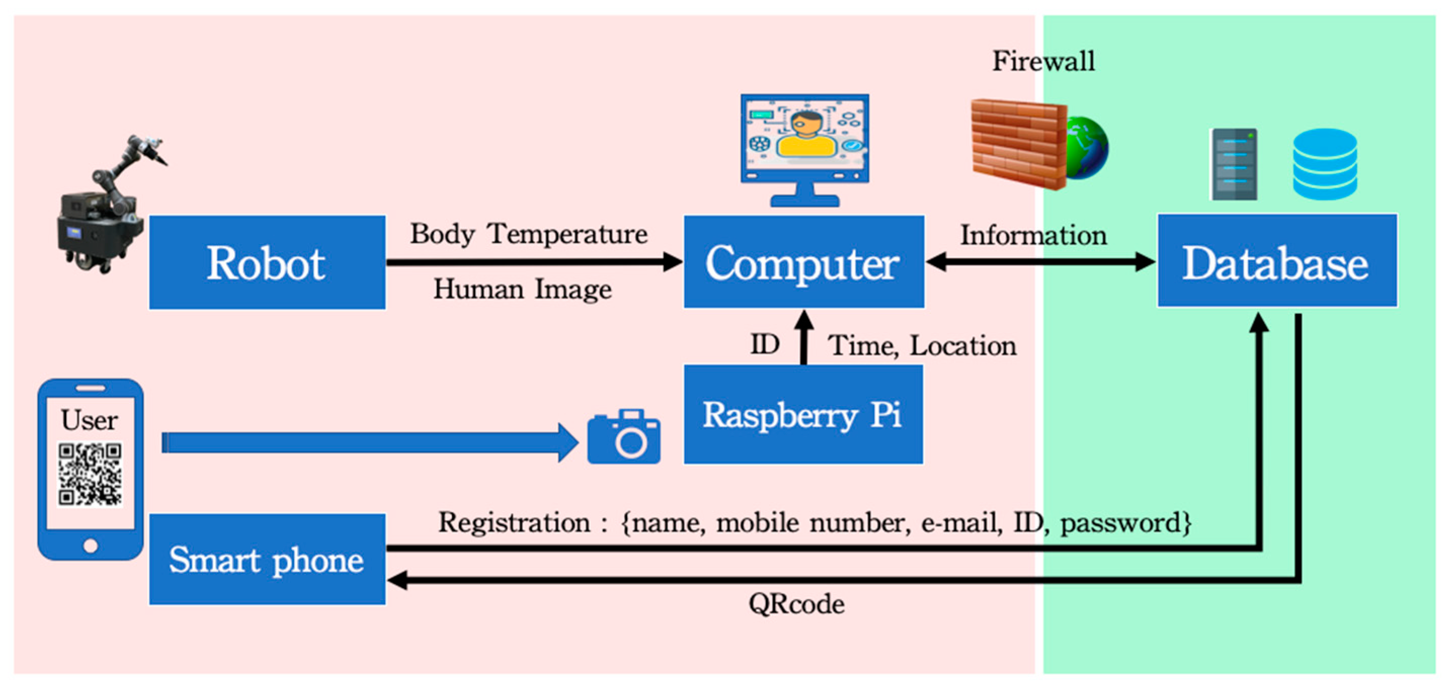 Applsci 13 13316 g010 Applsci 13 13316 g010