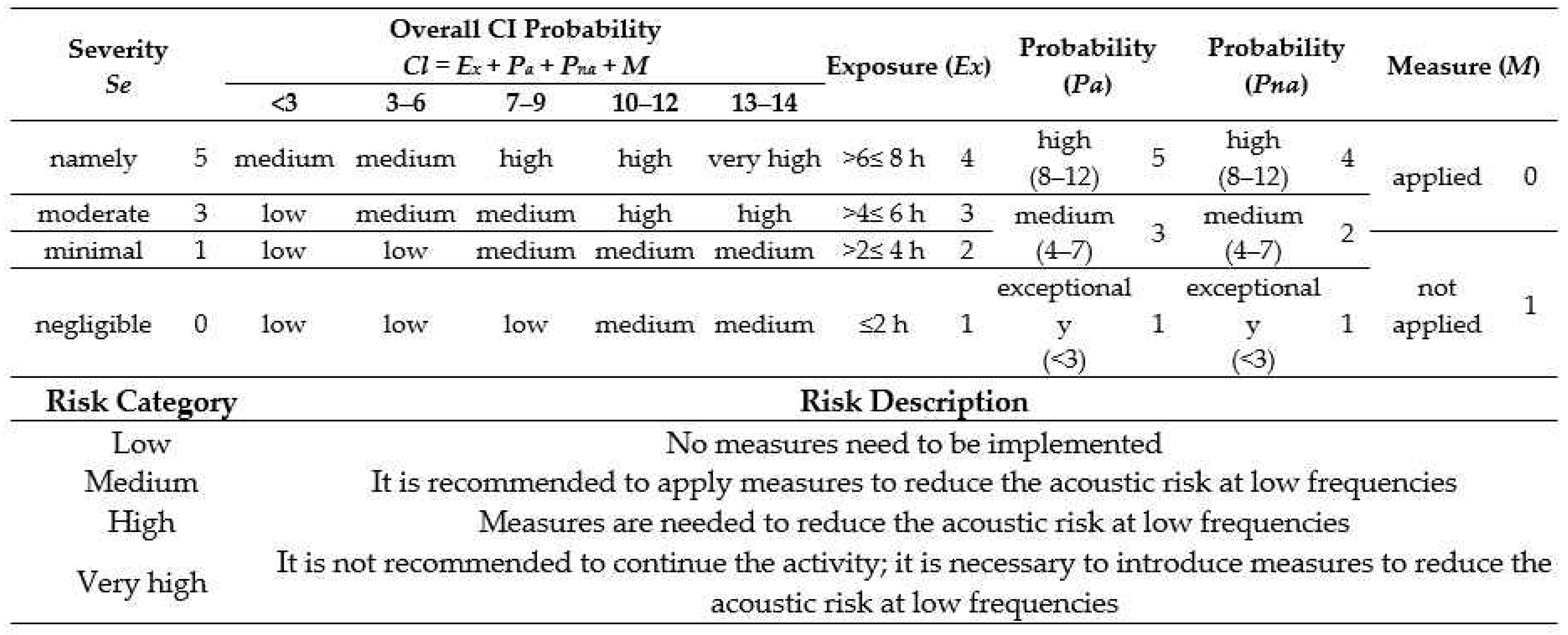 Applsci 13 13321 g001