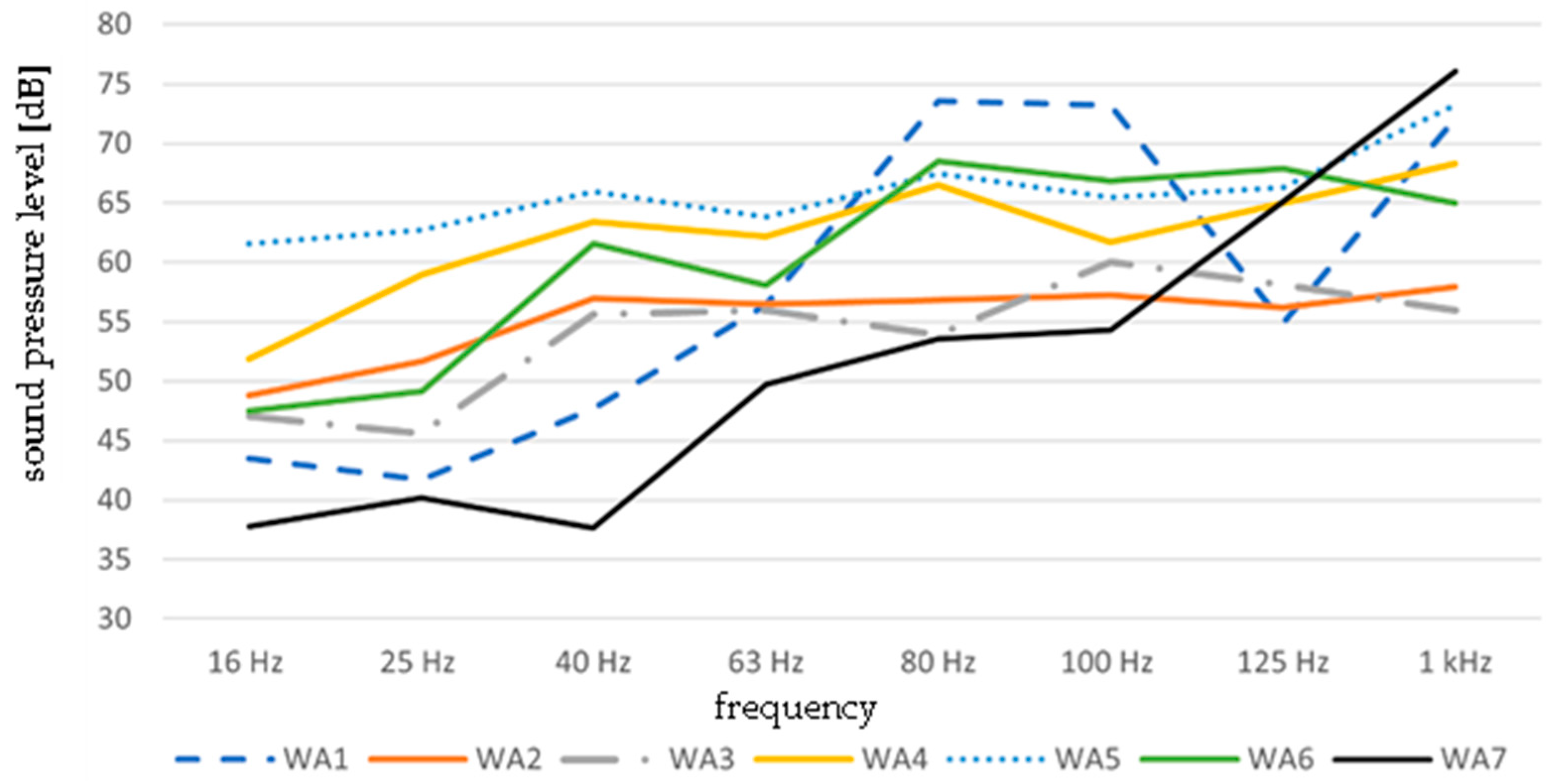 Applsci 13 13321 g004