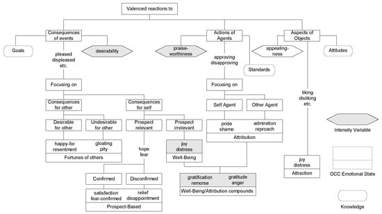 Applsci 13 13322 g005