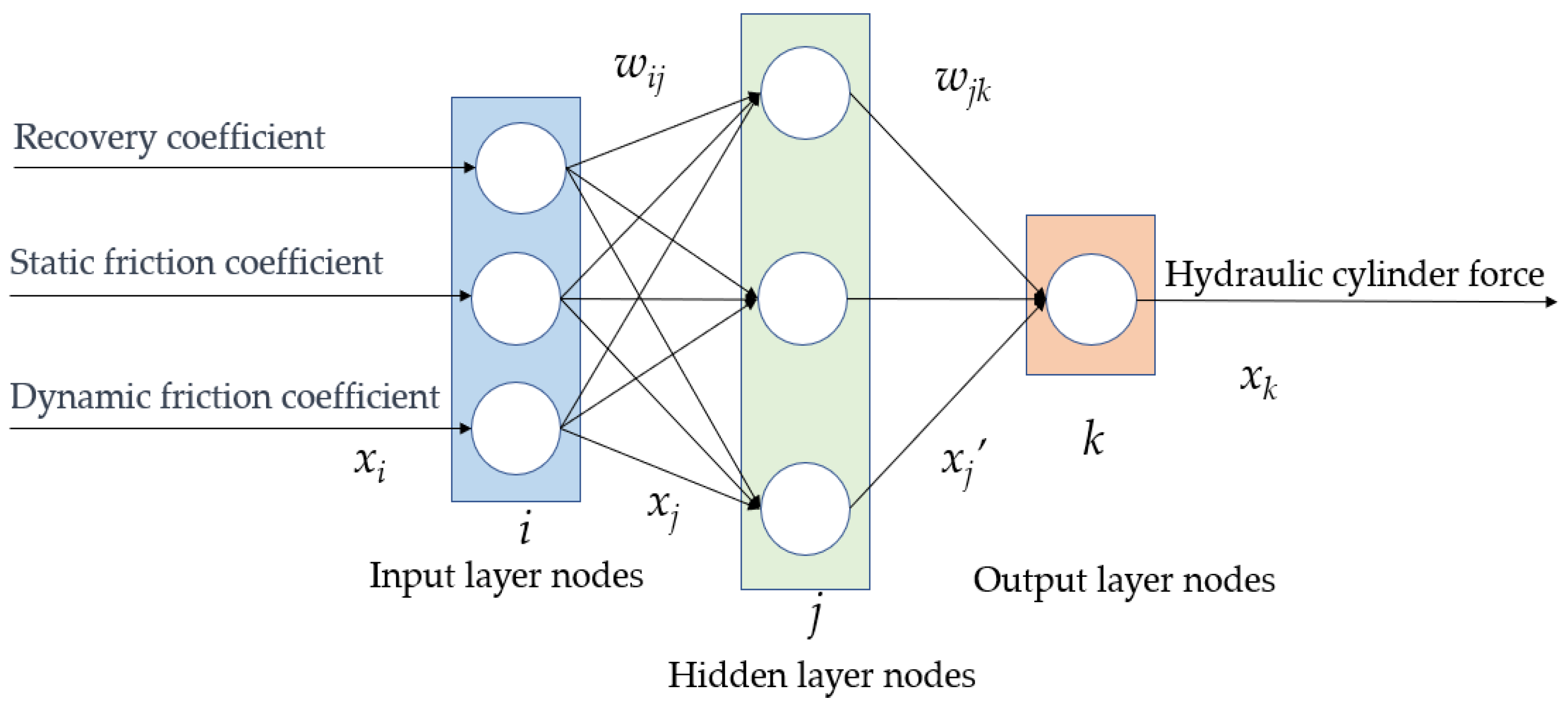 Applsci 13 13324 g003