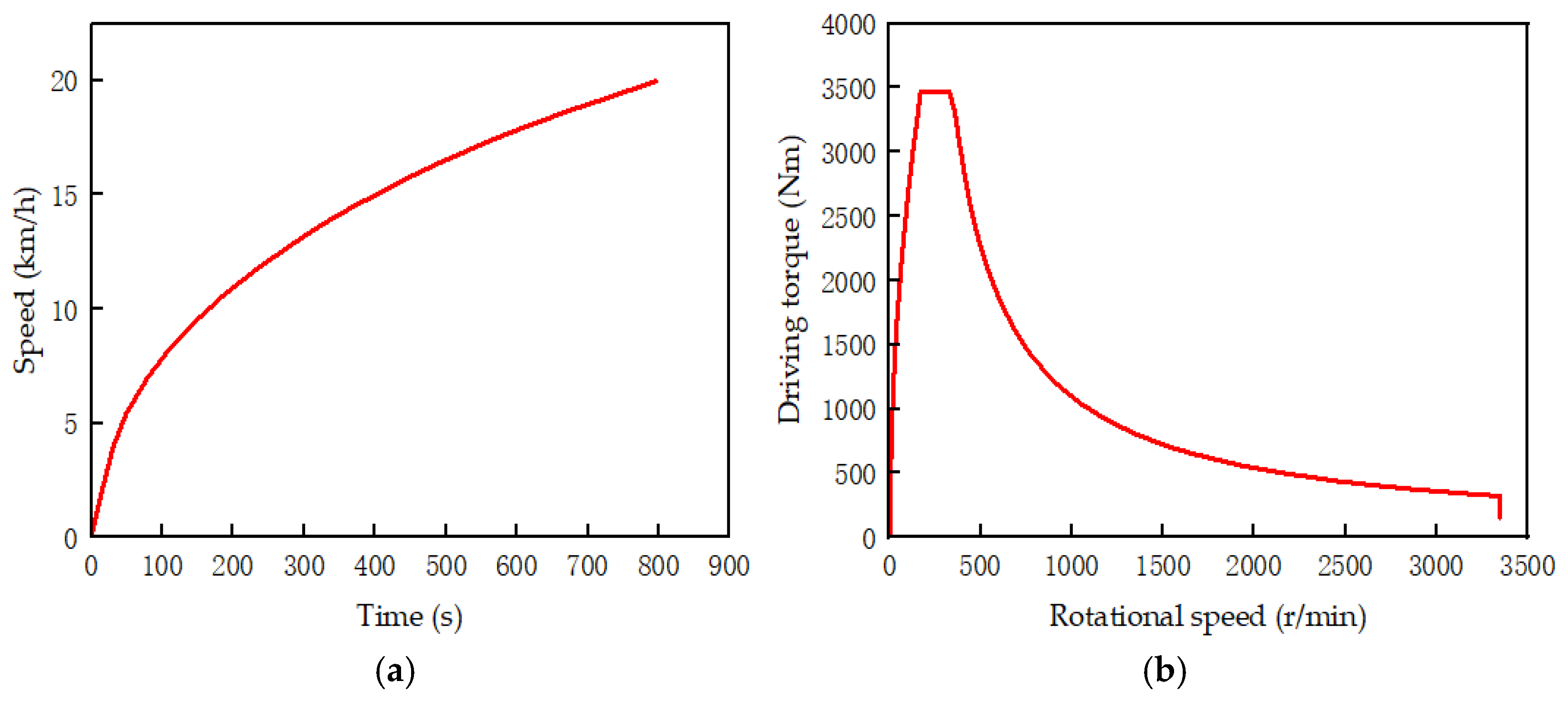 Applsci 13 13324 g013
