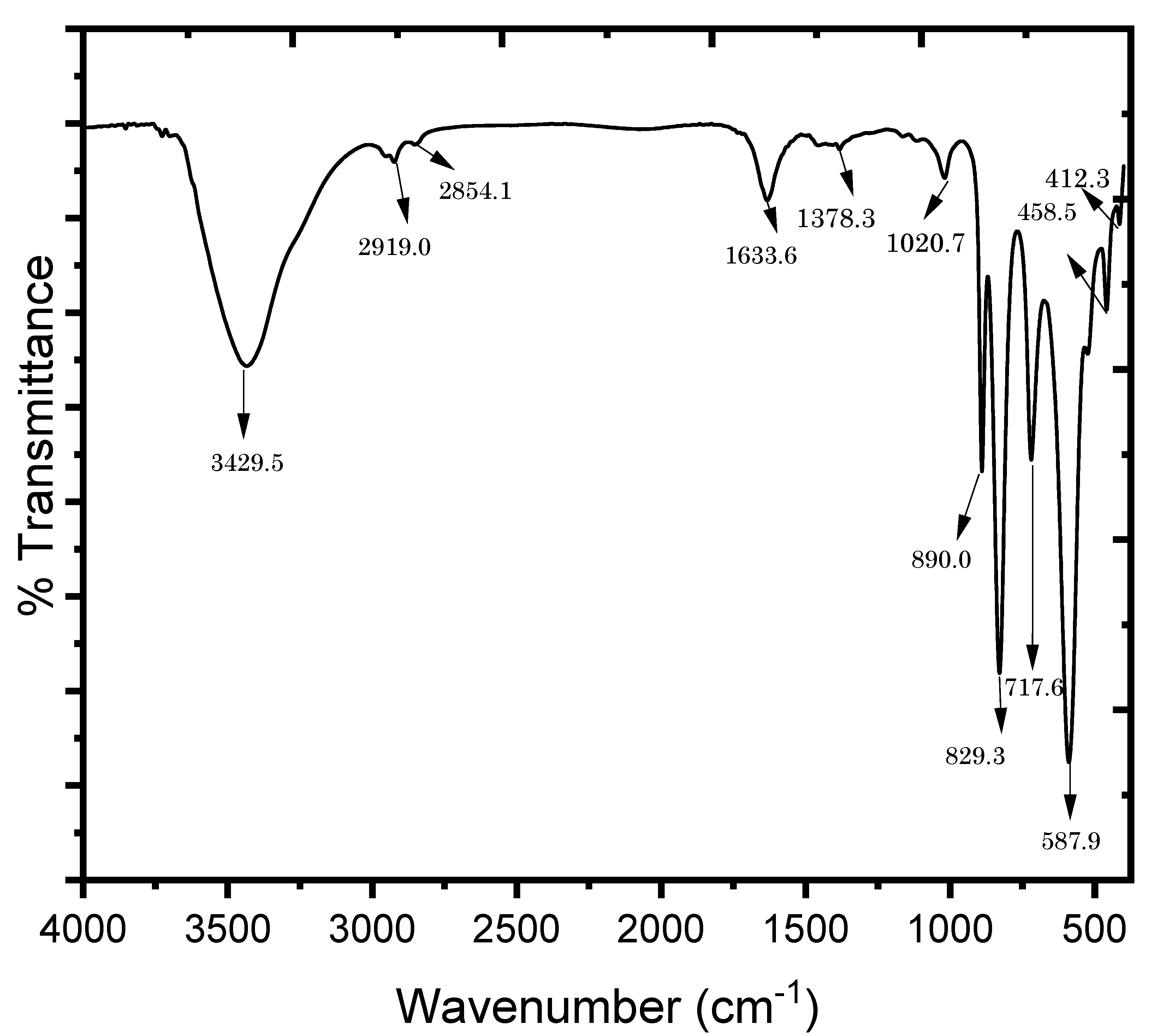 Applsci 13 13344 g002