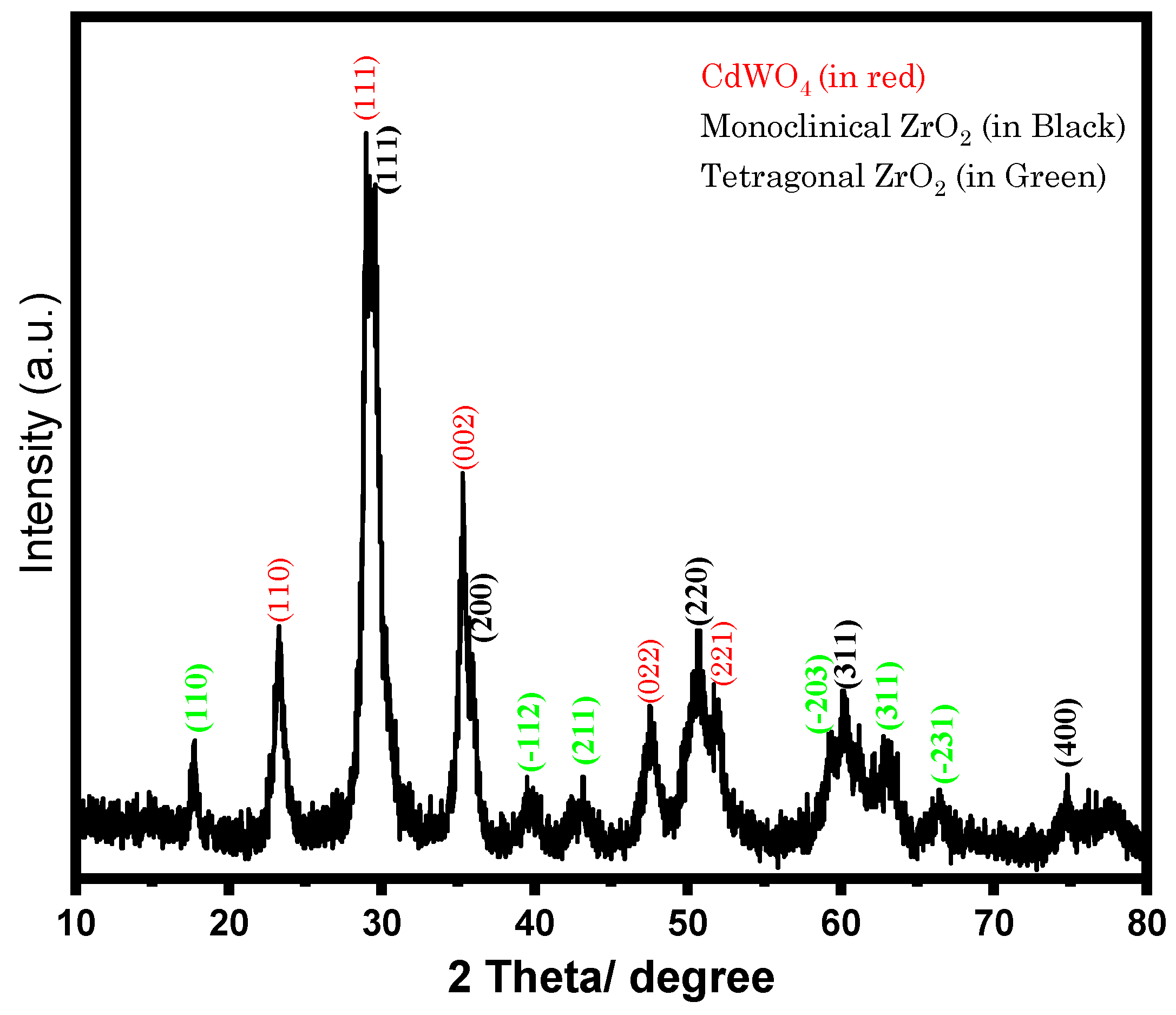 Applsci 13 13344 g003