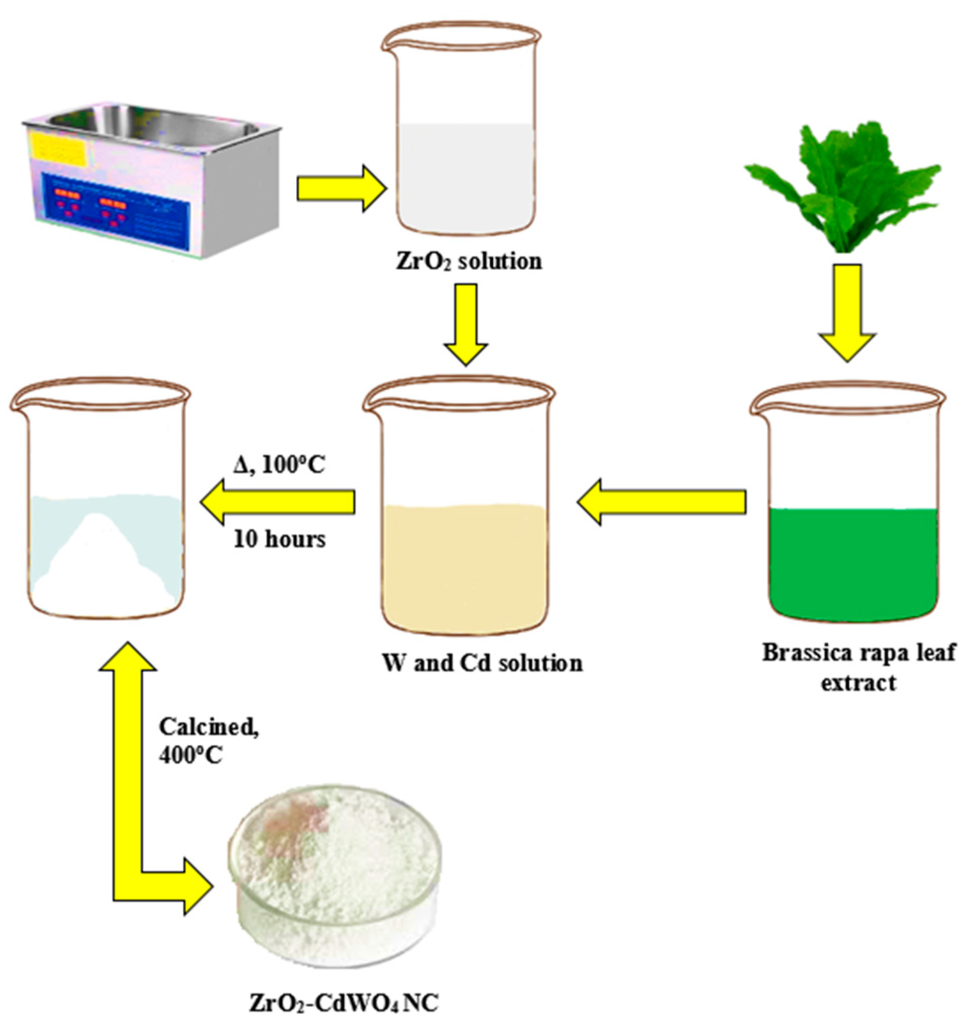 Applsci 13 13344 sch001