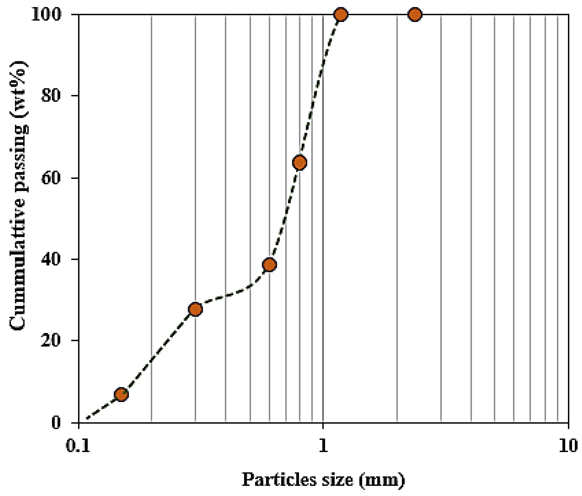 Applsci 13 13348 g001