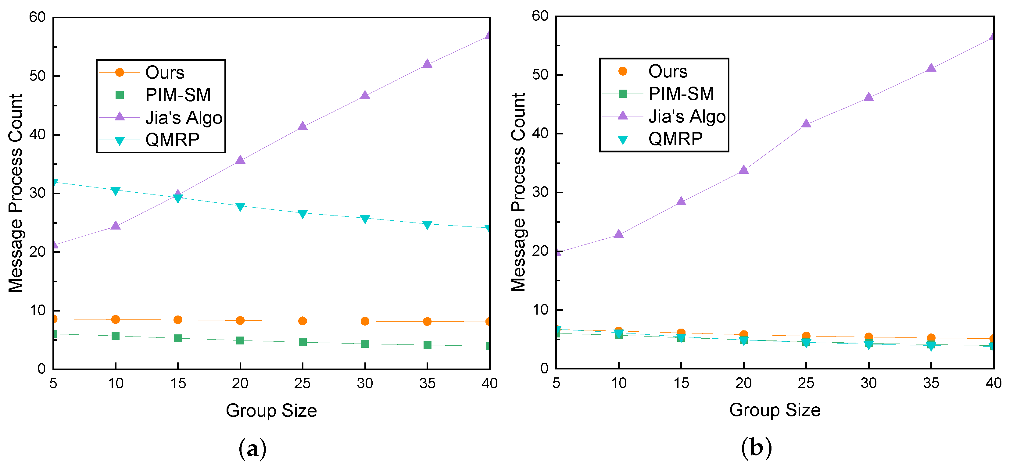 Applsci 13 13349 g014