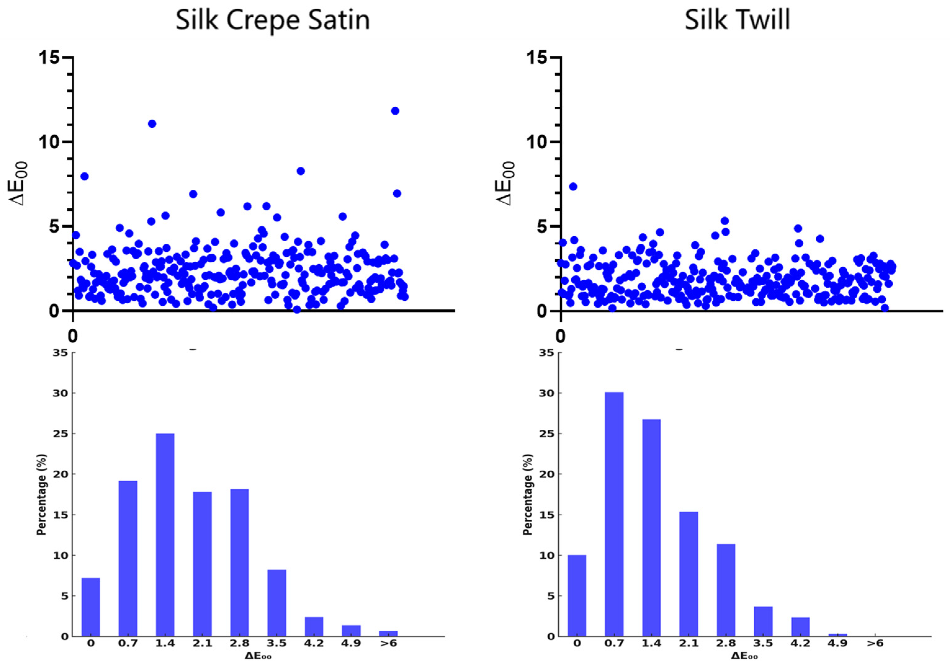 Applsci 14 00011 g007 Applsci 14 00011 g007