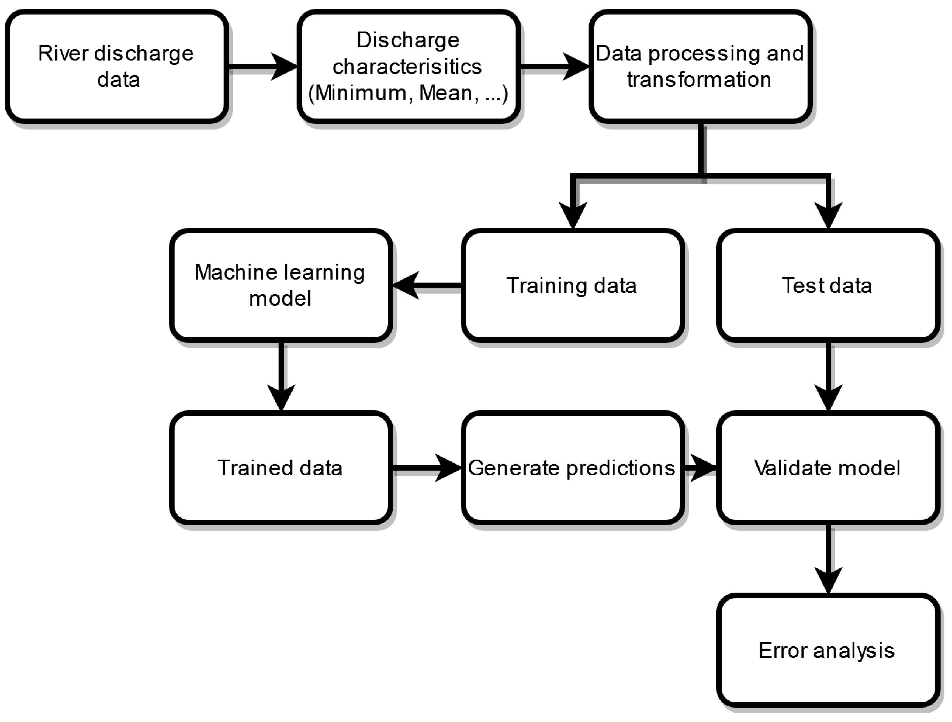Applsci 14 00012 g003