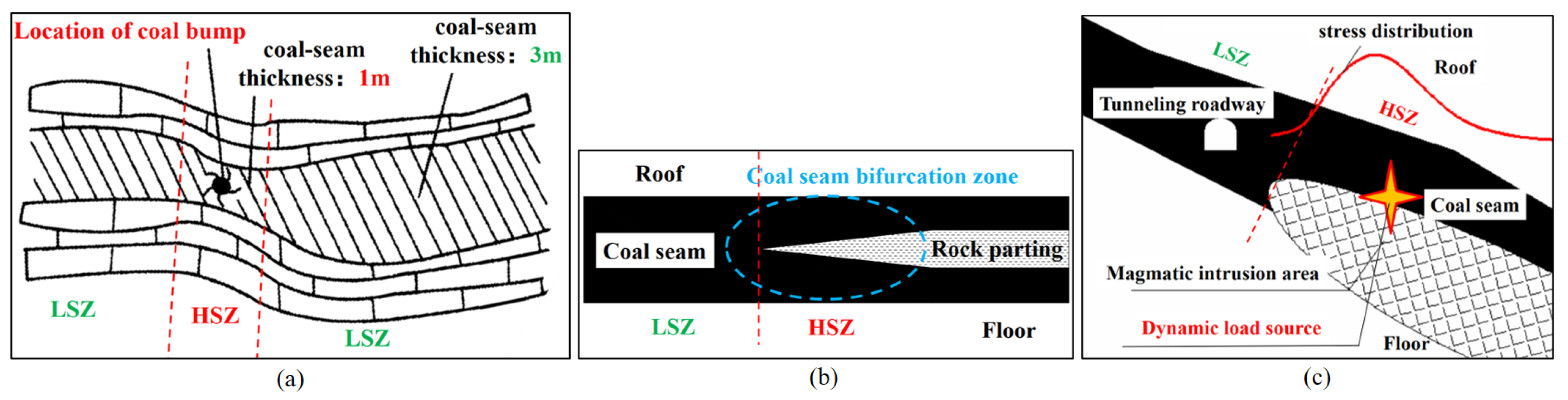 Applsci 14 00024 g003