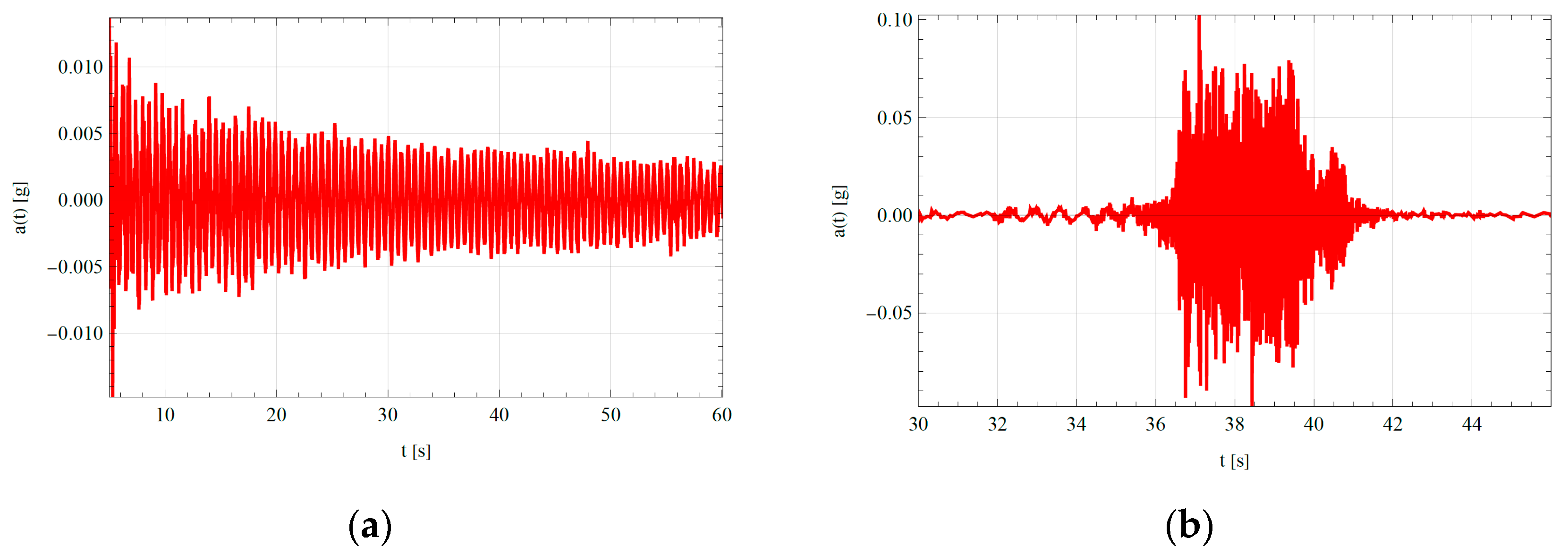 Applsci 14 00033 g003