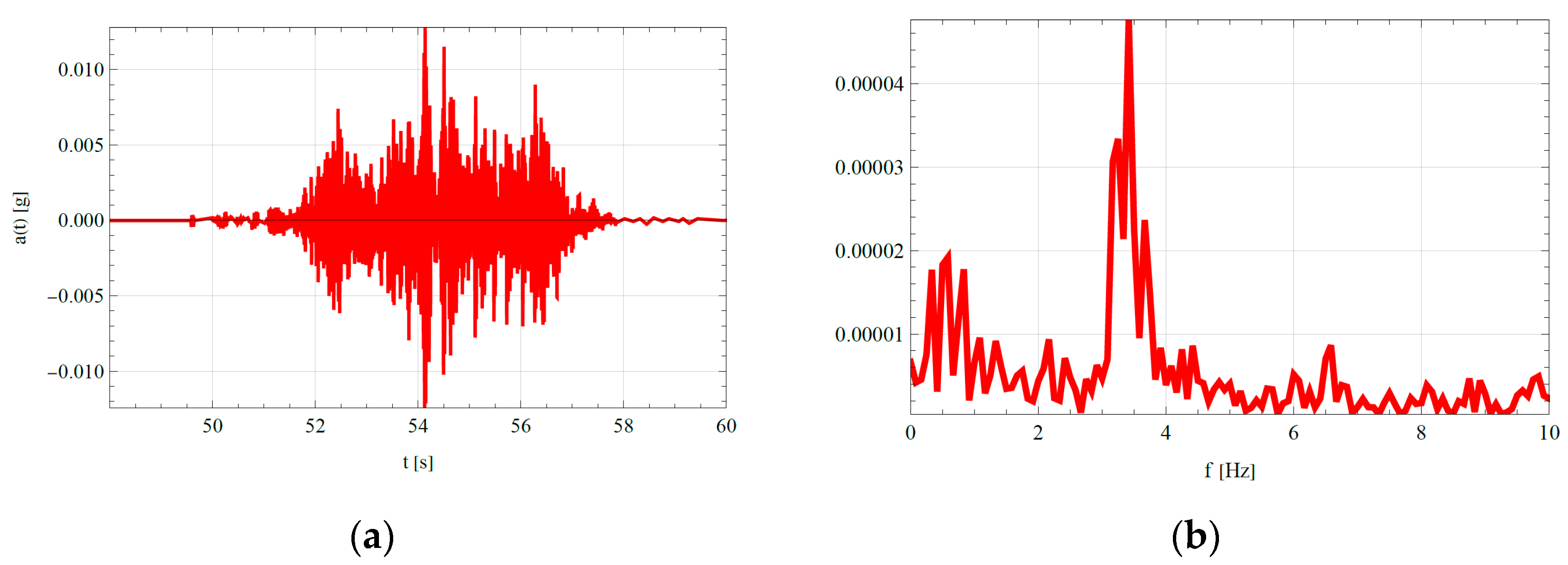 Applsci 14 00033 g005