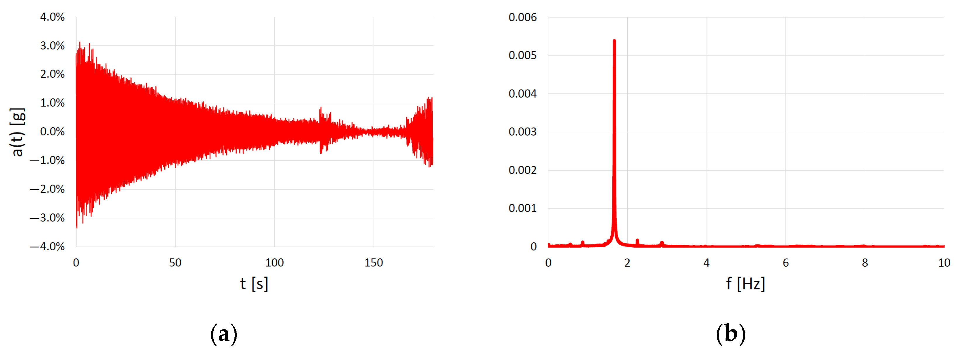 Applsci 14 00033 g007a